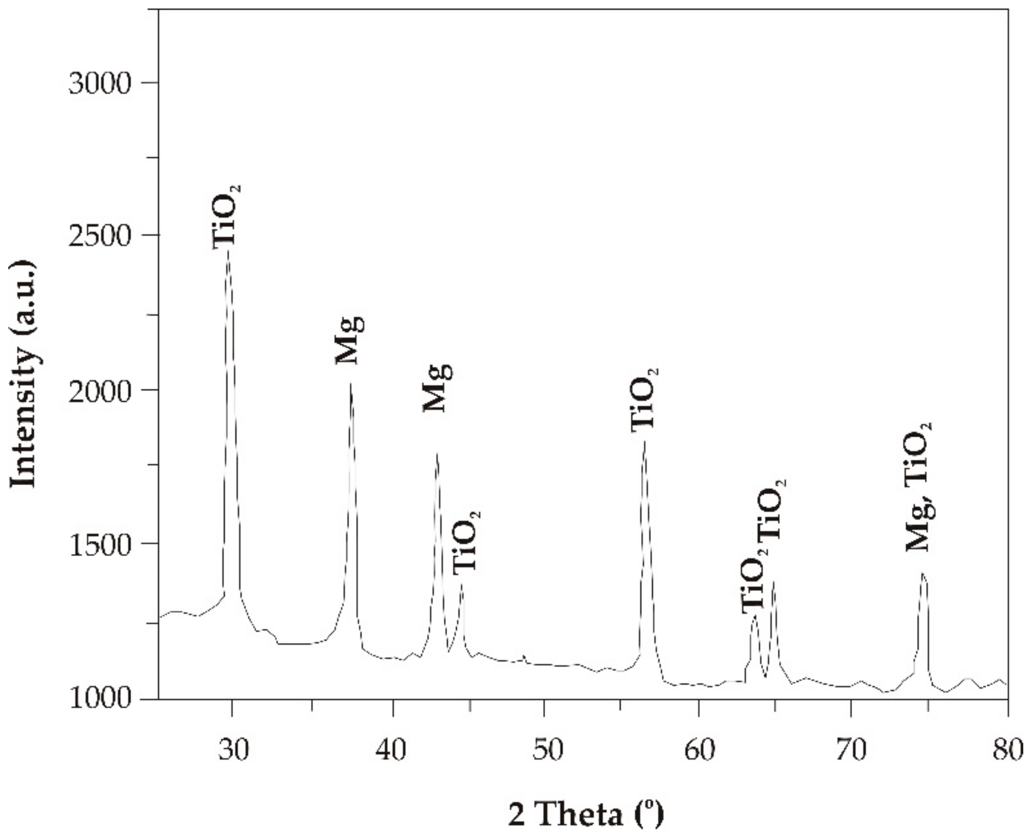 Materials 13 01065 g002 Materials 13 01065 g002