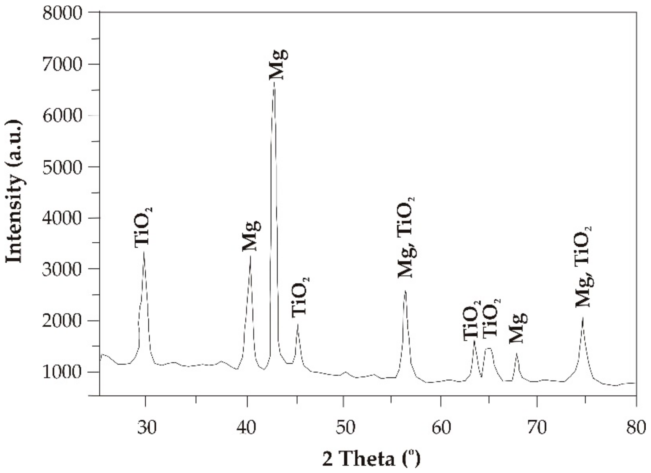 Materials 13 01065 g003 Materials 13 01065 g003