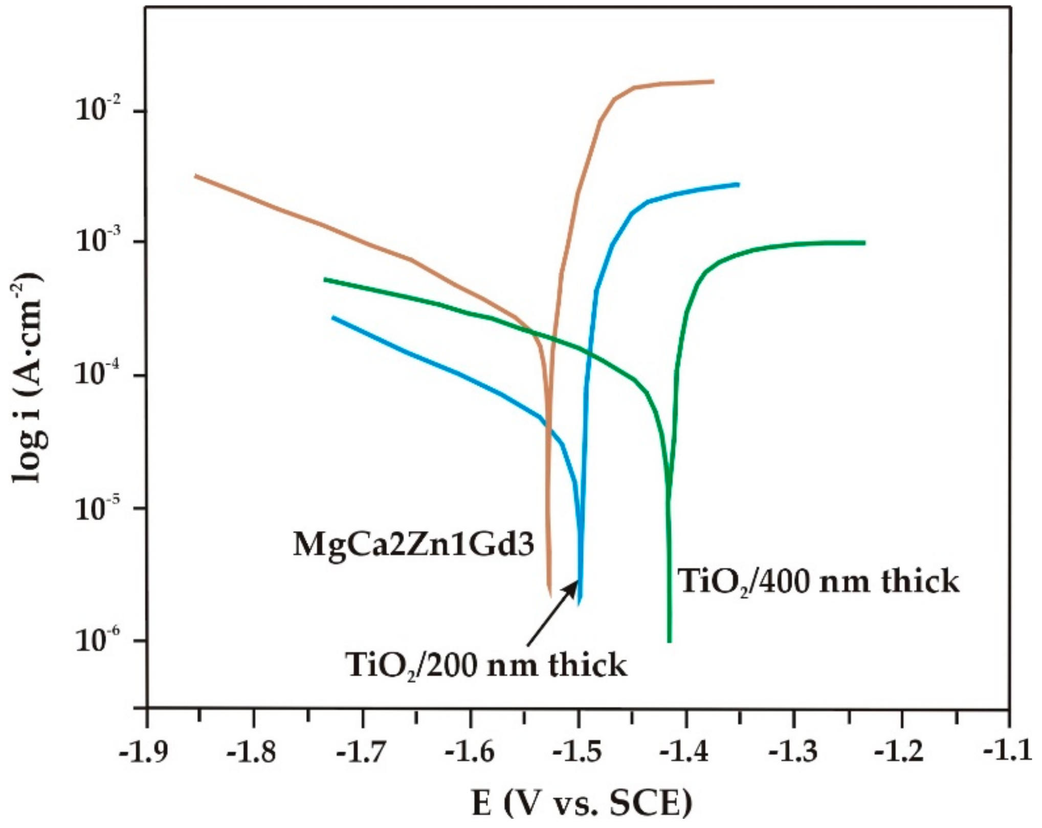 Materials 13 01065 g005 Materials 13 01065 g005