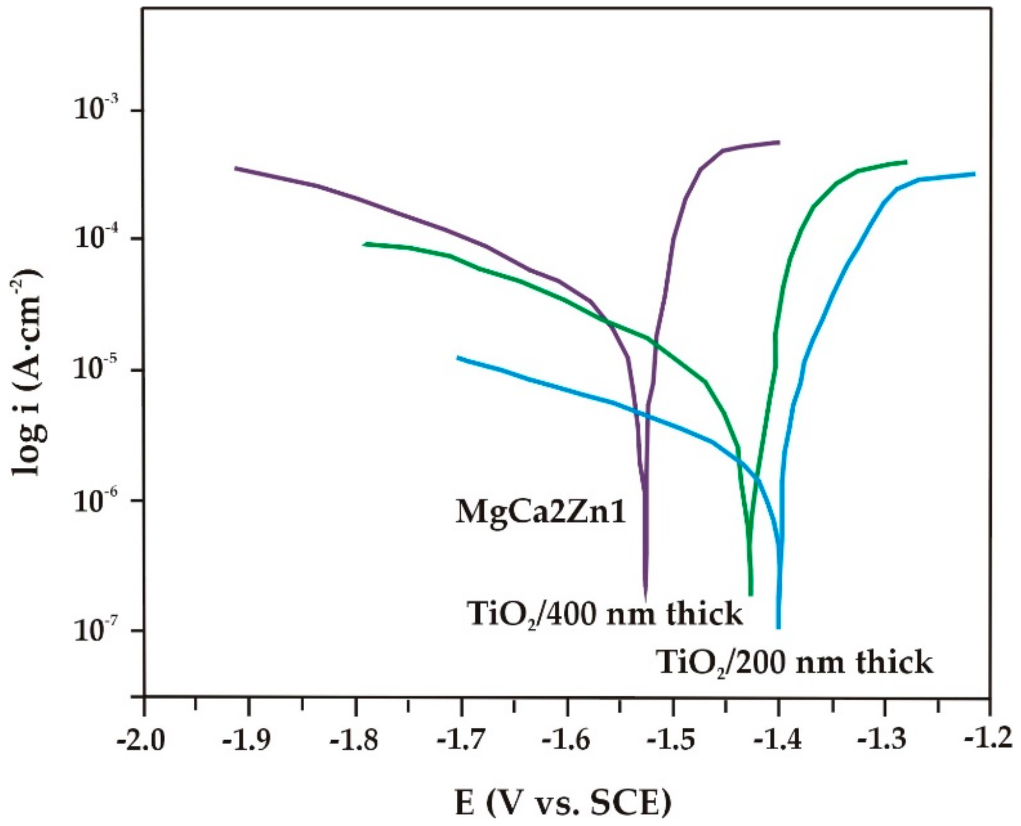 Materials 13 01065 g006 Materials 13 01065 g006