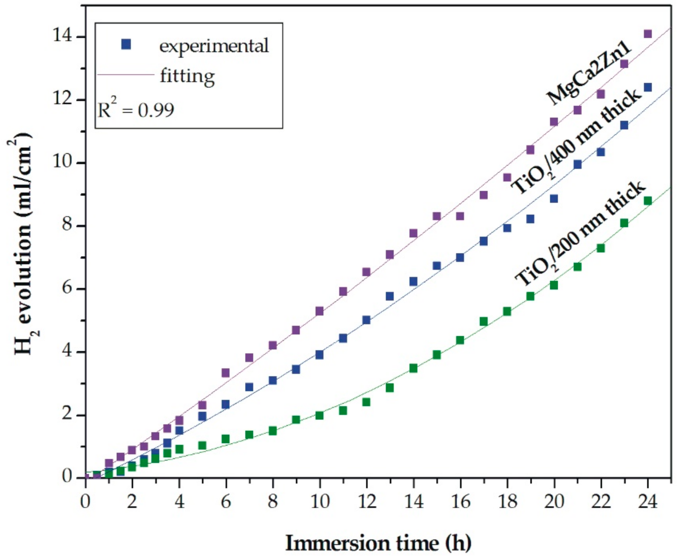 Materials 13 01065 g007 Materials 13 01065 g007