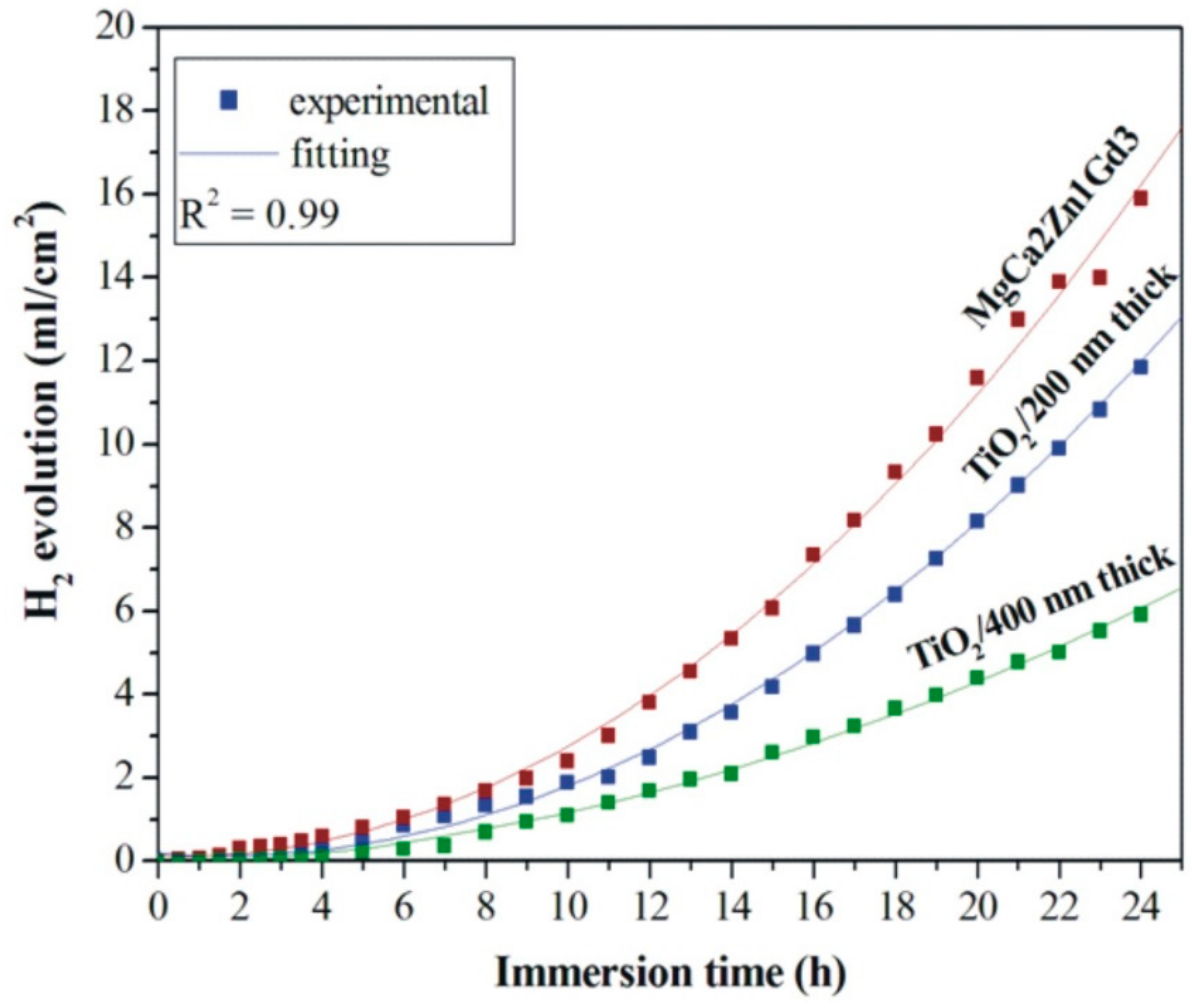 Materials 13 01065 g008 Materials 13 01065 g008
