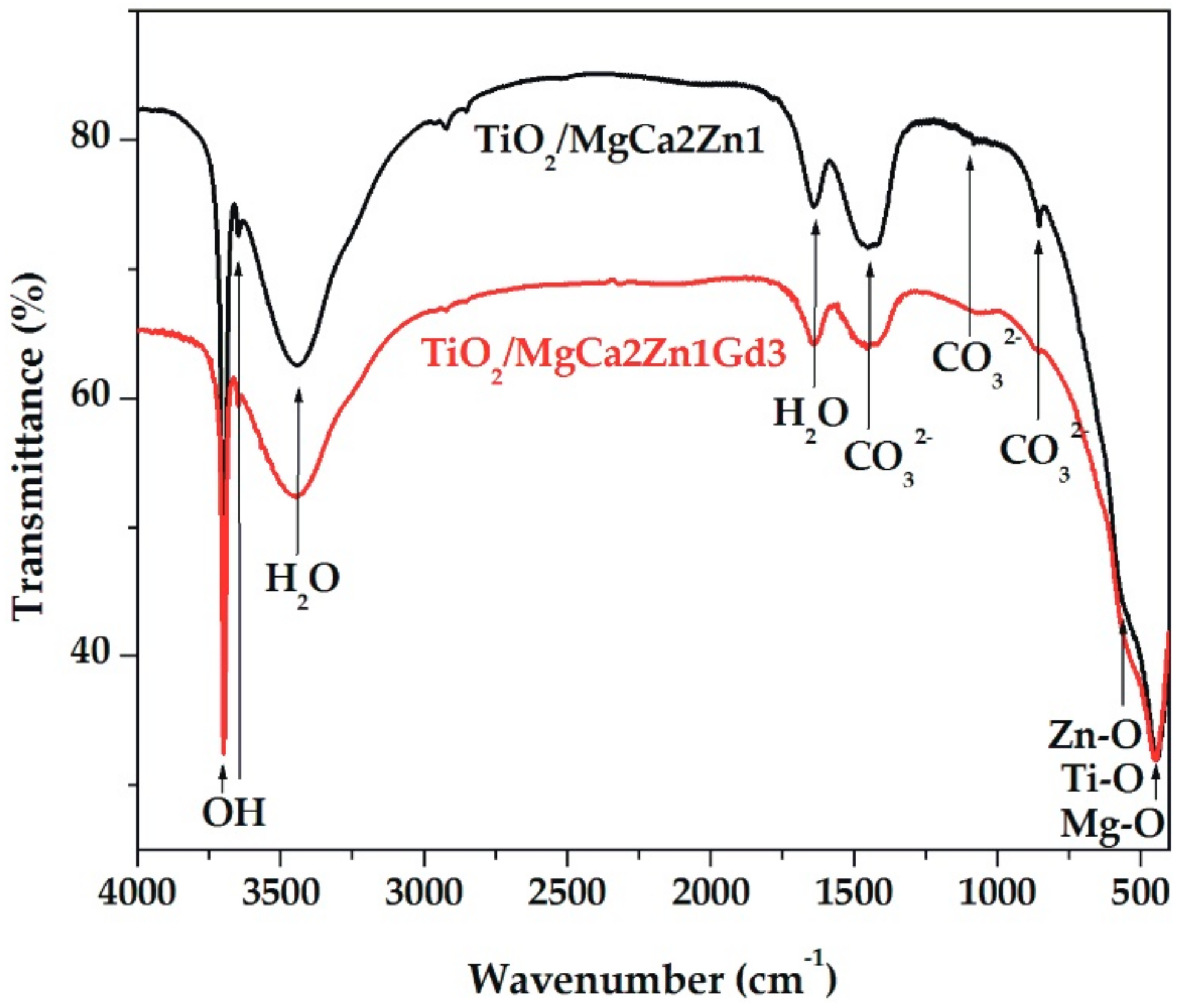 Materials 13 01065 g010 Materials 13 01065 g010
