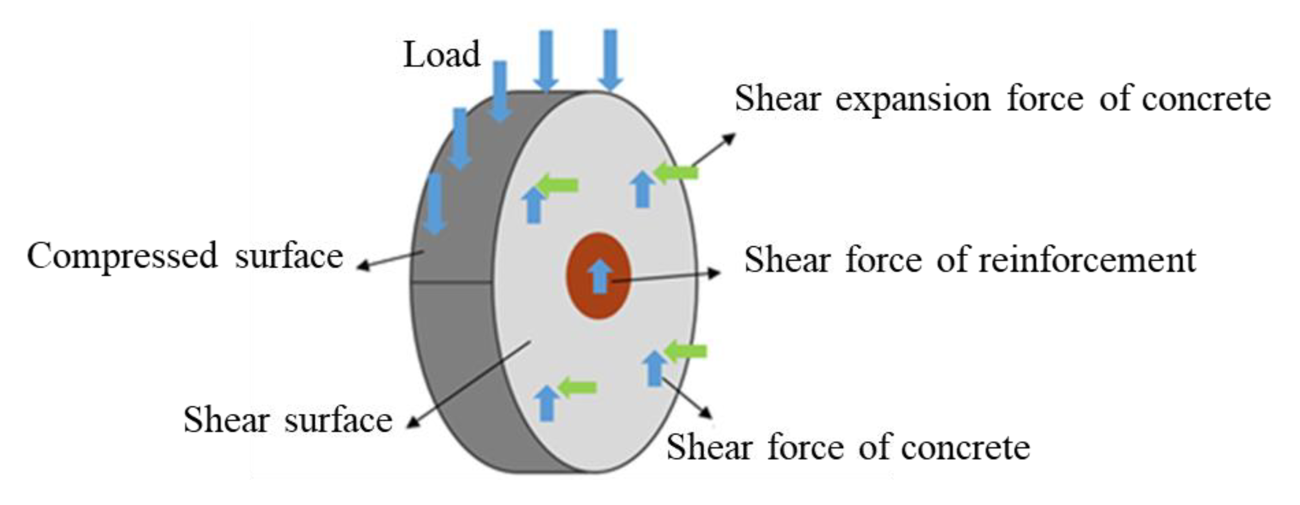 Materials 13 01067 g012