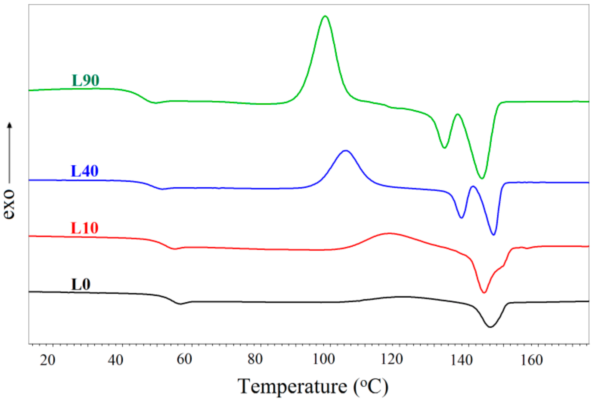 Materials 13 01068 g006