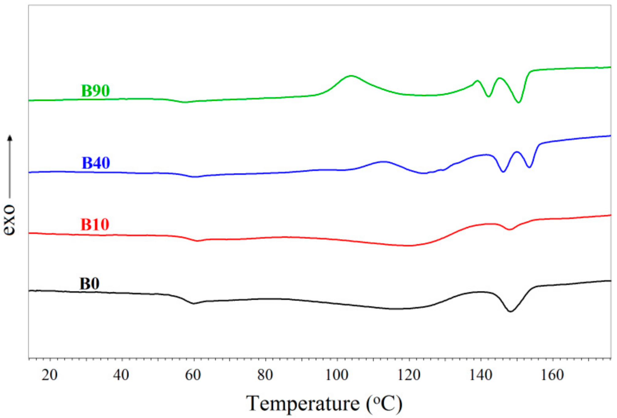 Materials 13 01068 g007