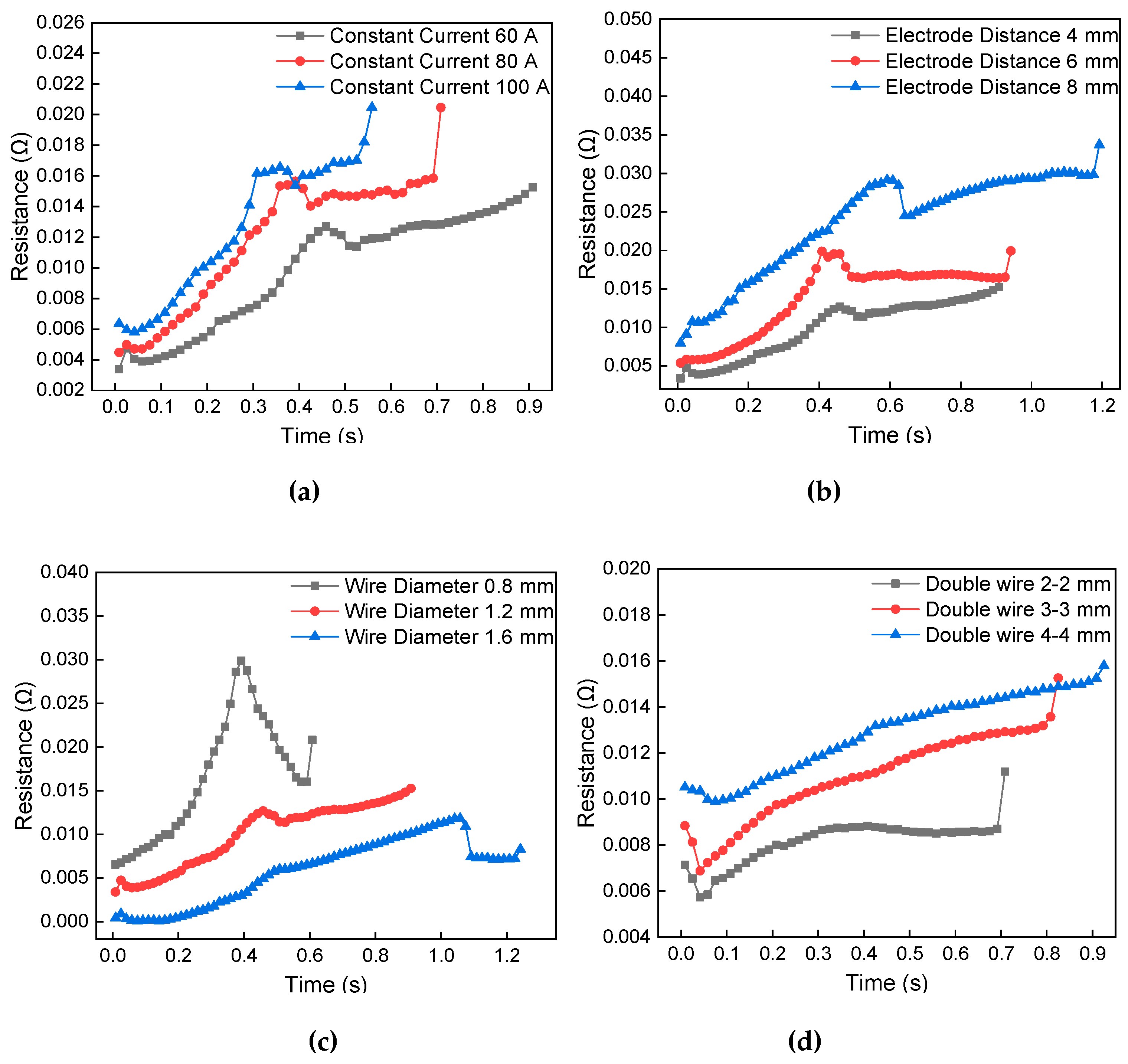 Materials 13 01069 g011