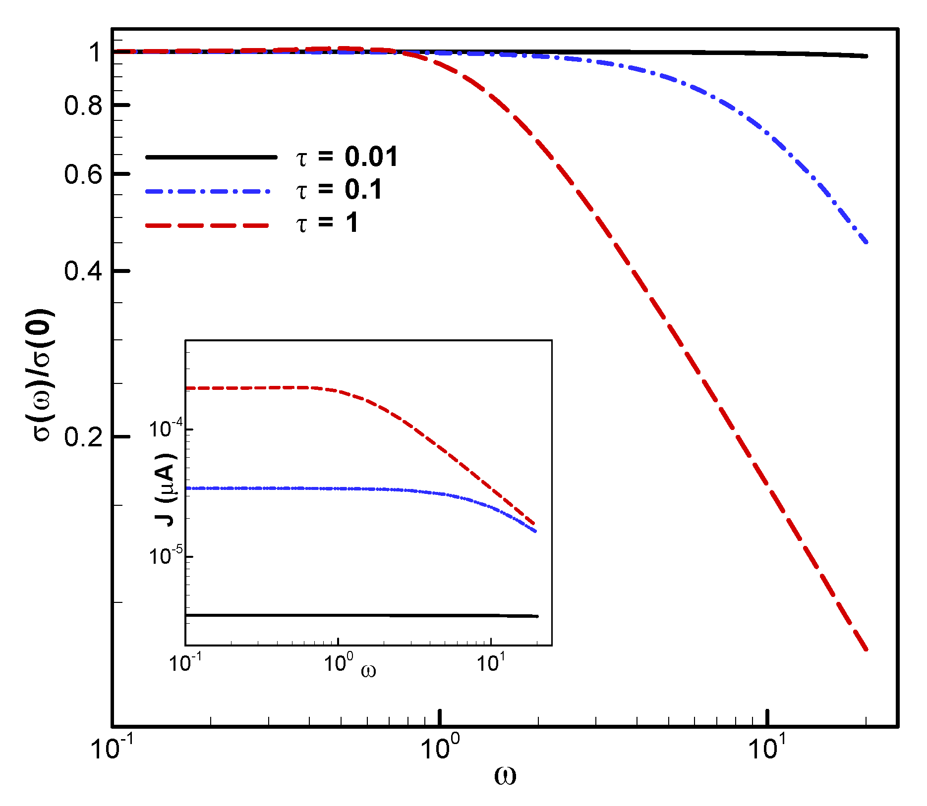 Materials 13 01070 g003