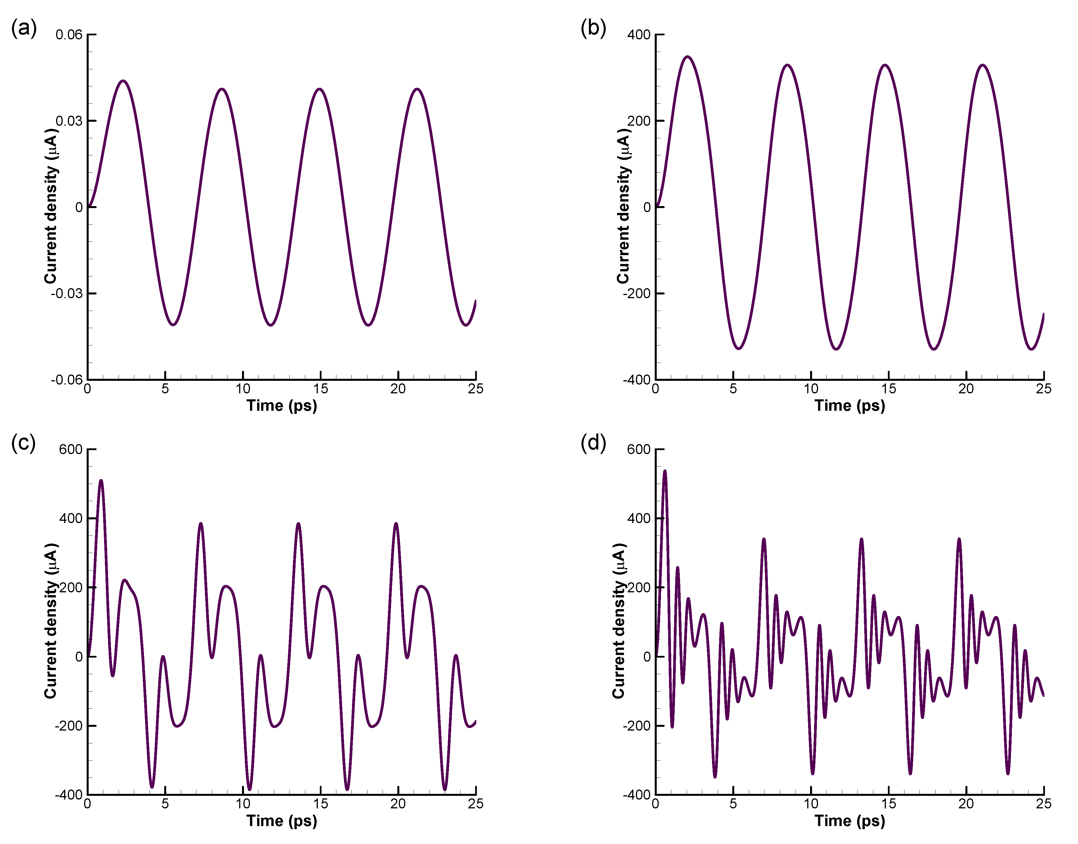 Materials 13 01070 g005
