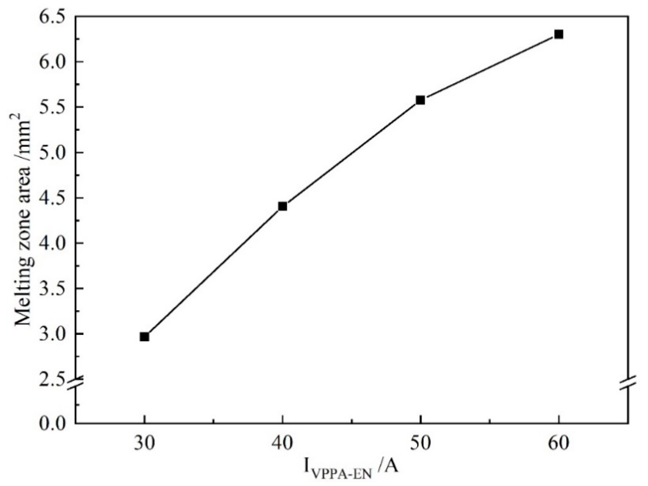 Materials 13 01073 g015