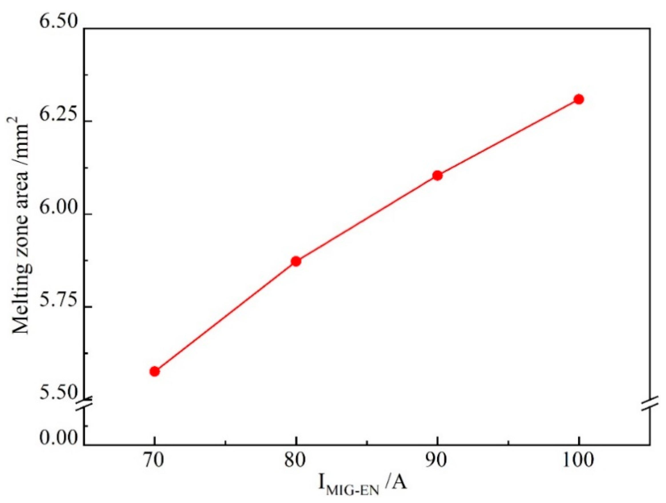 Materials 13 01073 g017