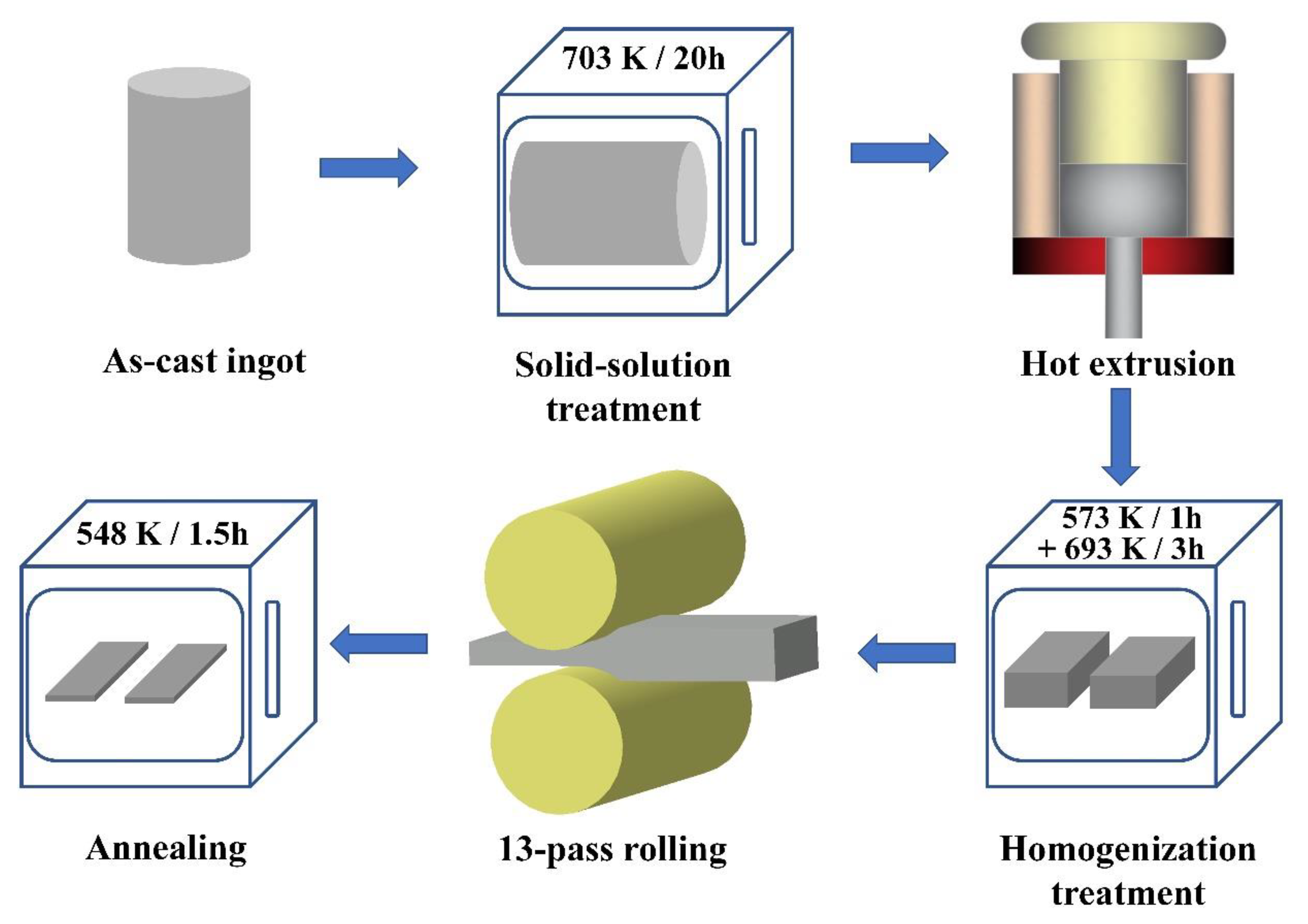 Materials 13 01074 g001 Materials 13 01074 g001