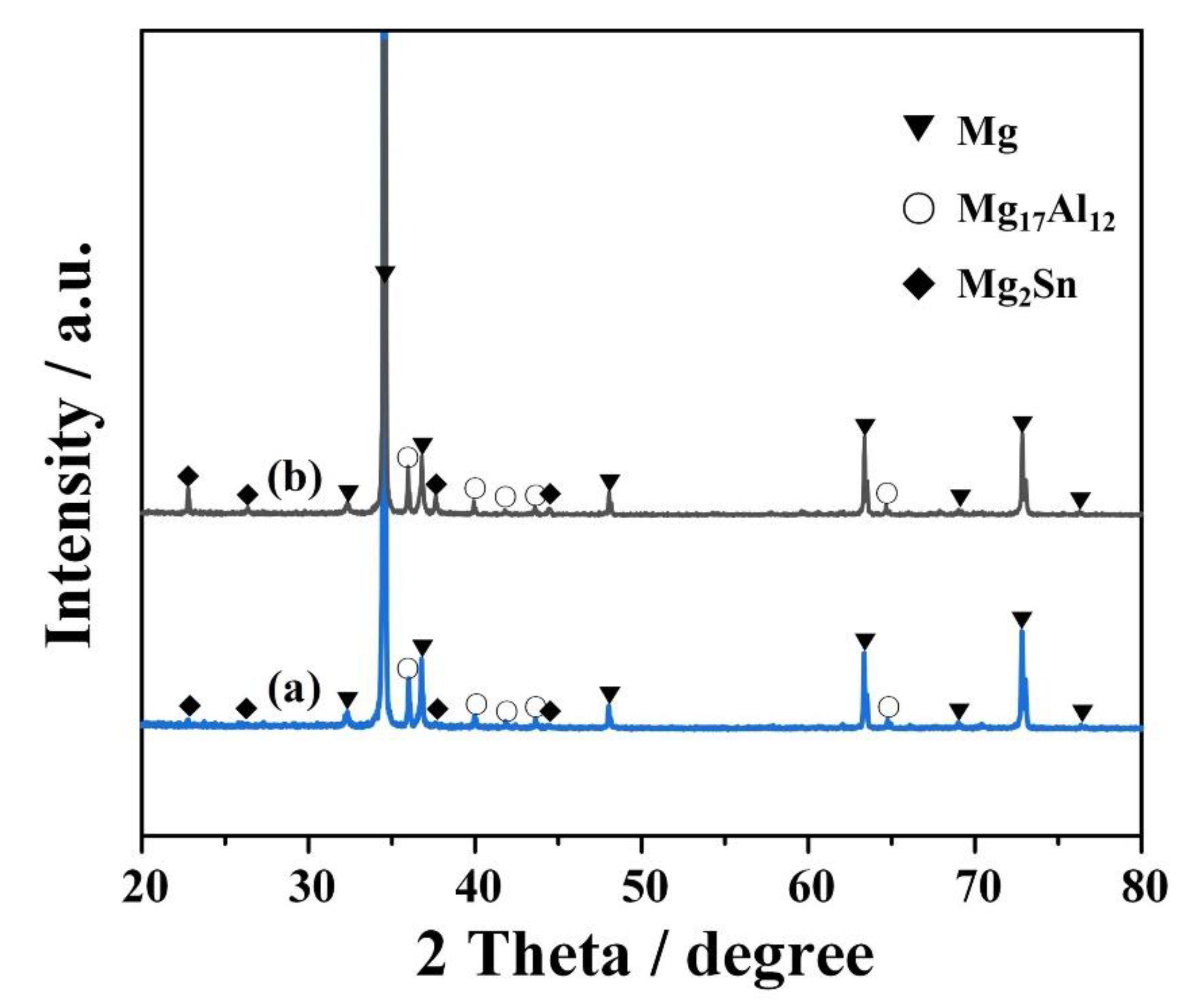 Materials 13 01074 g002 Materials 13 01074 g002