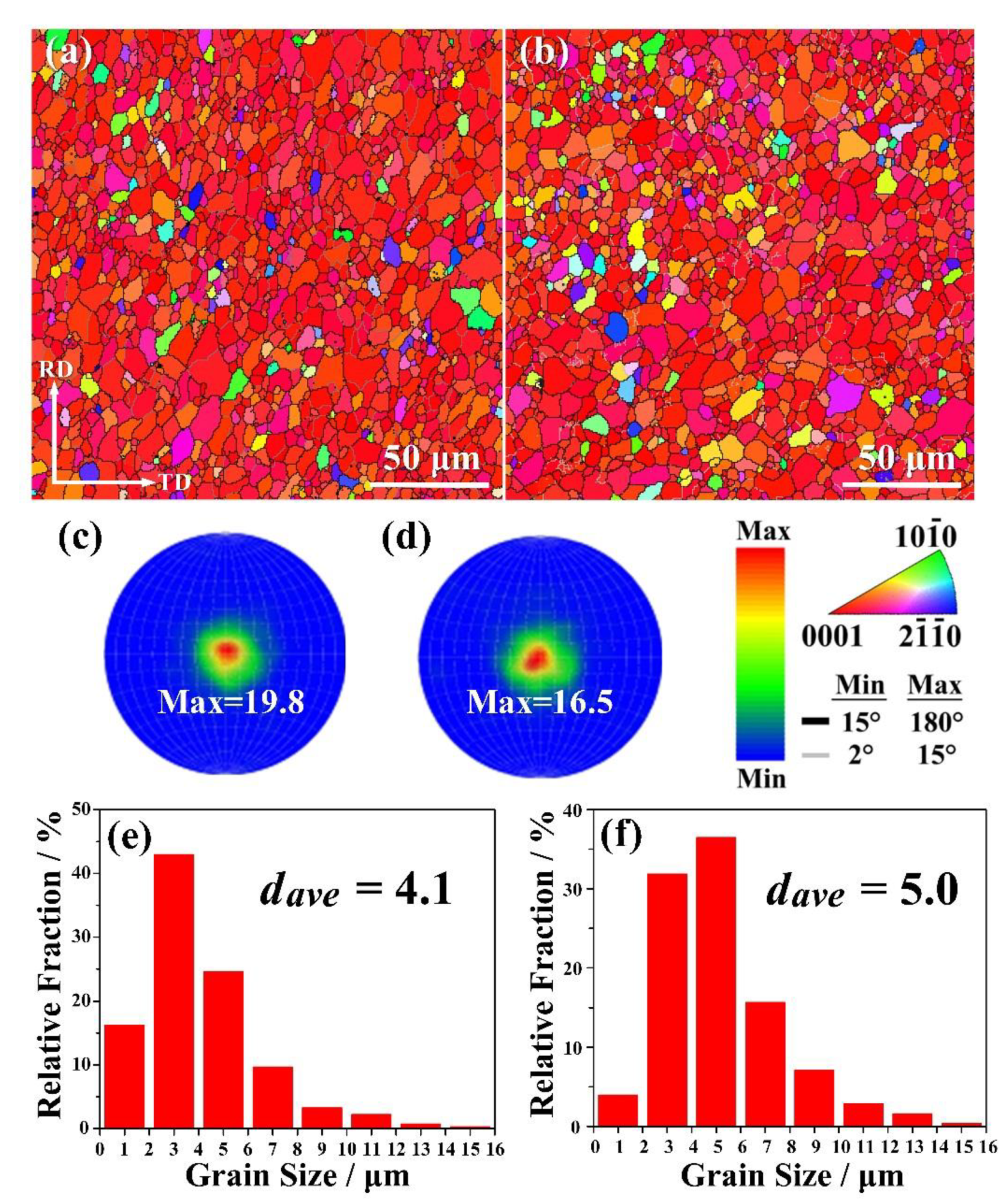Materials 13 01074 g004 Materials 13 01074 g004