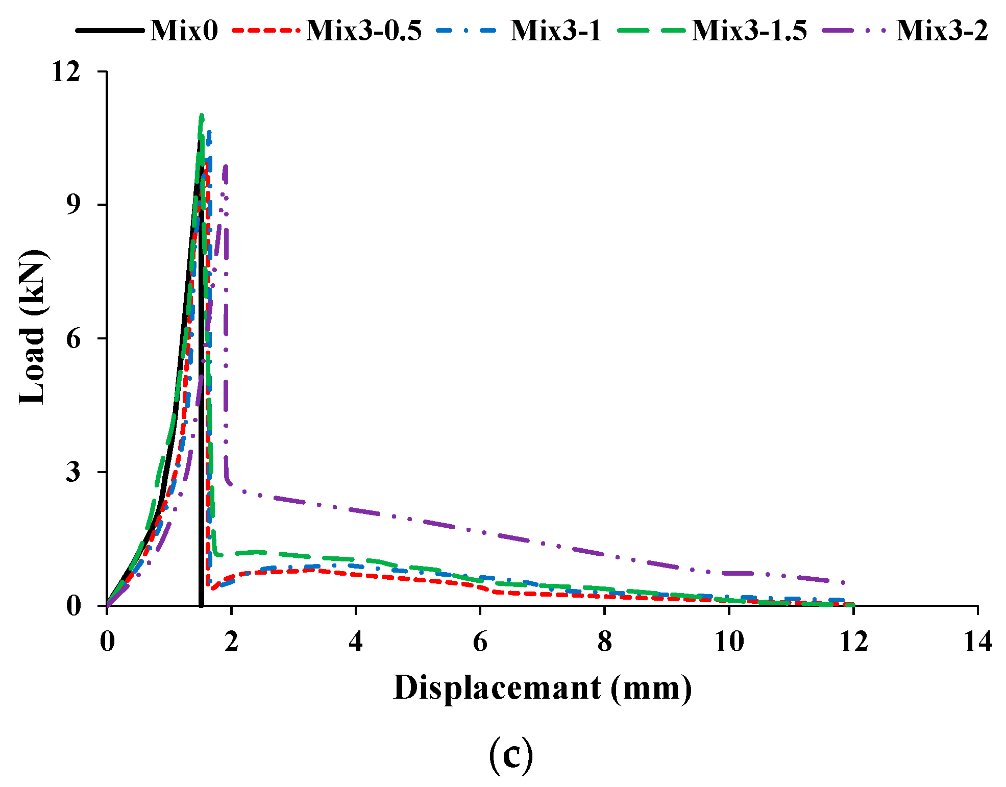 Materials 13 01075 g012b