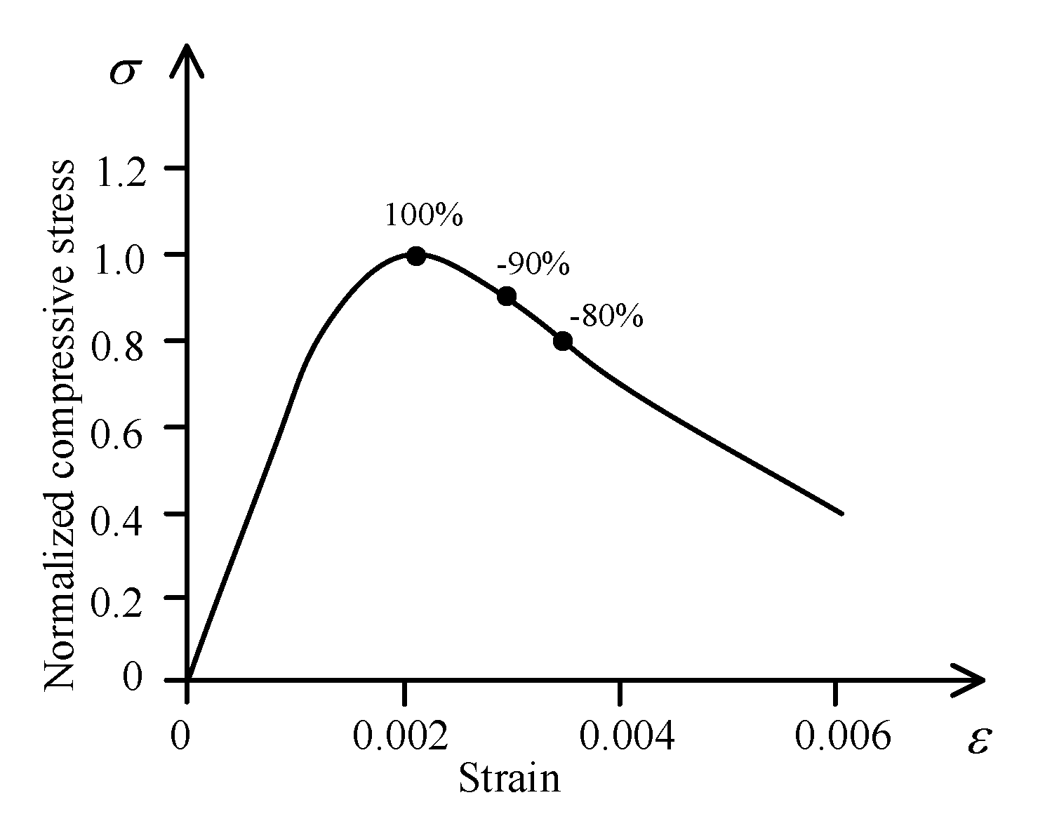 Materials 13 01078 g003