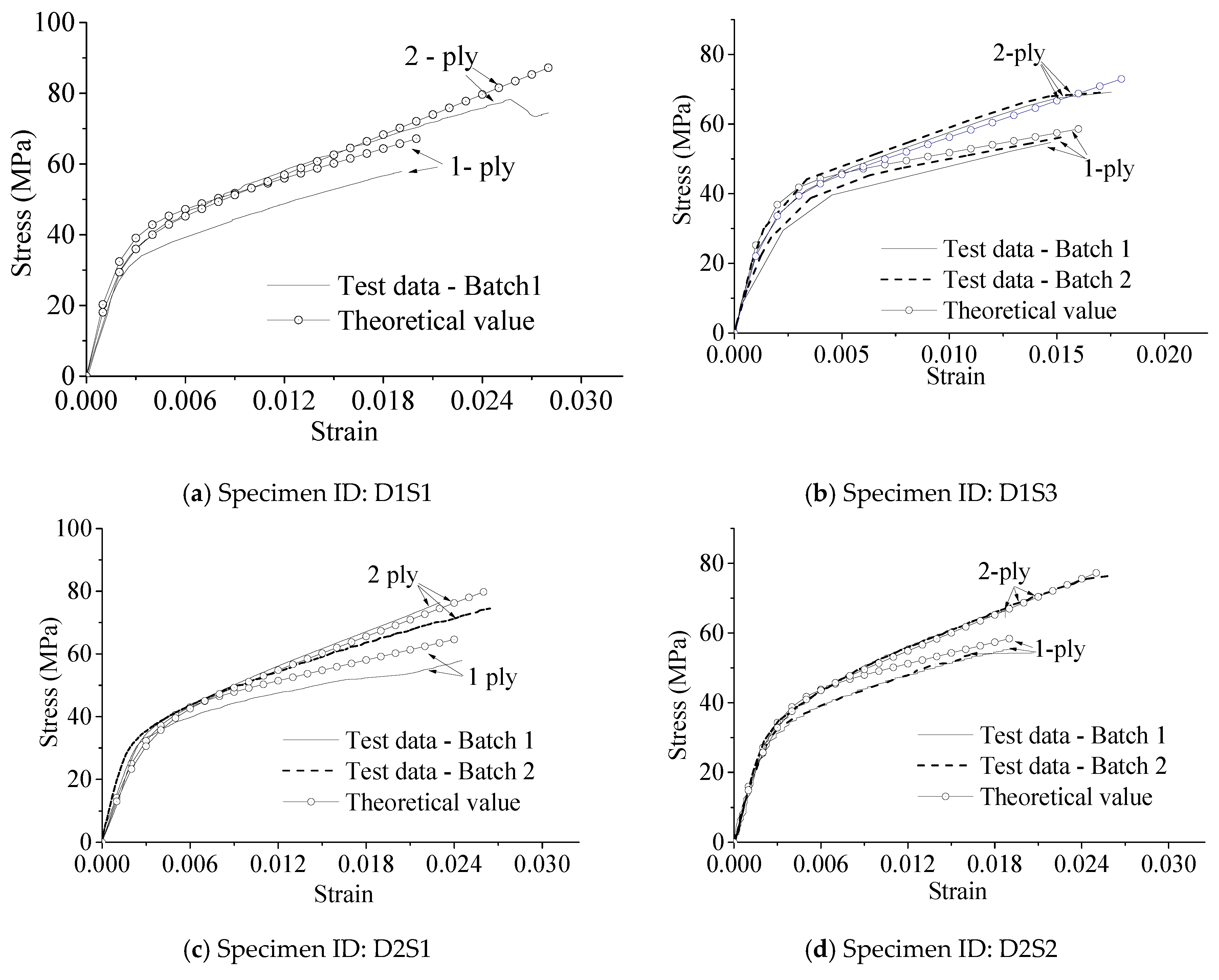 Materials 13 01078 g013a