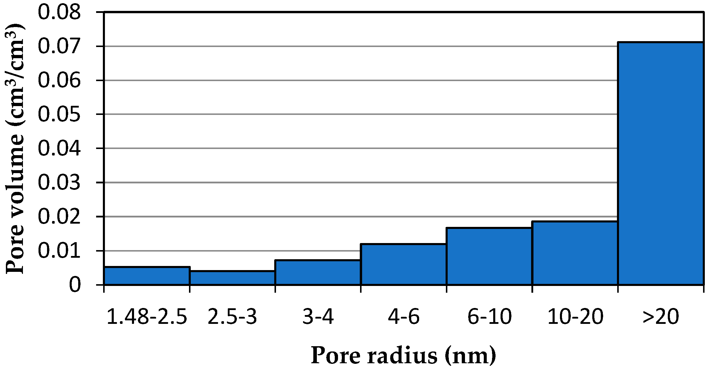 Materials 13 01080 g014