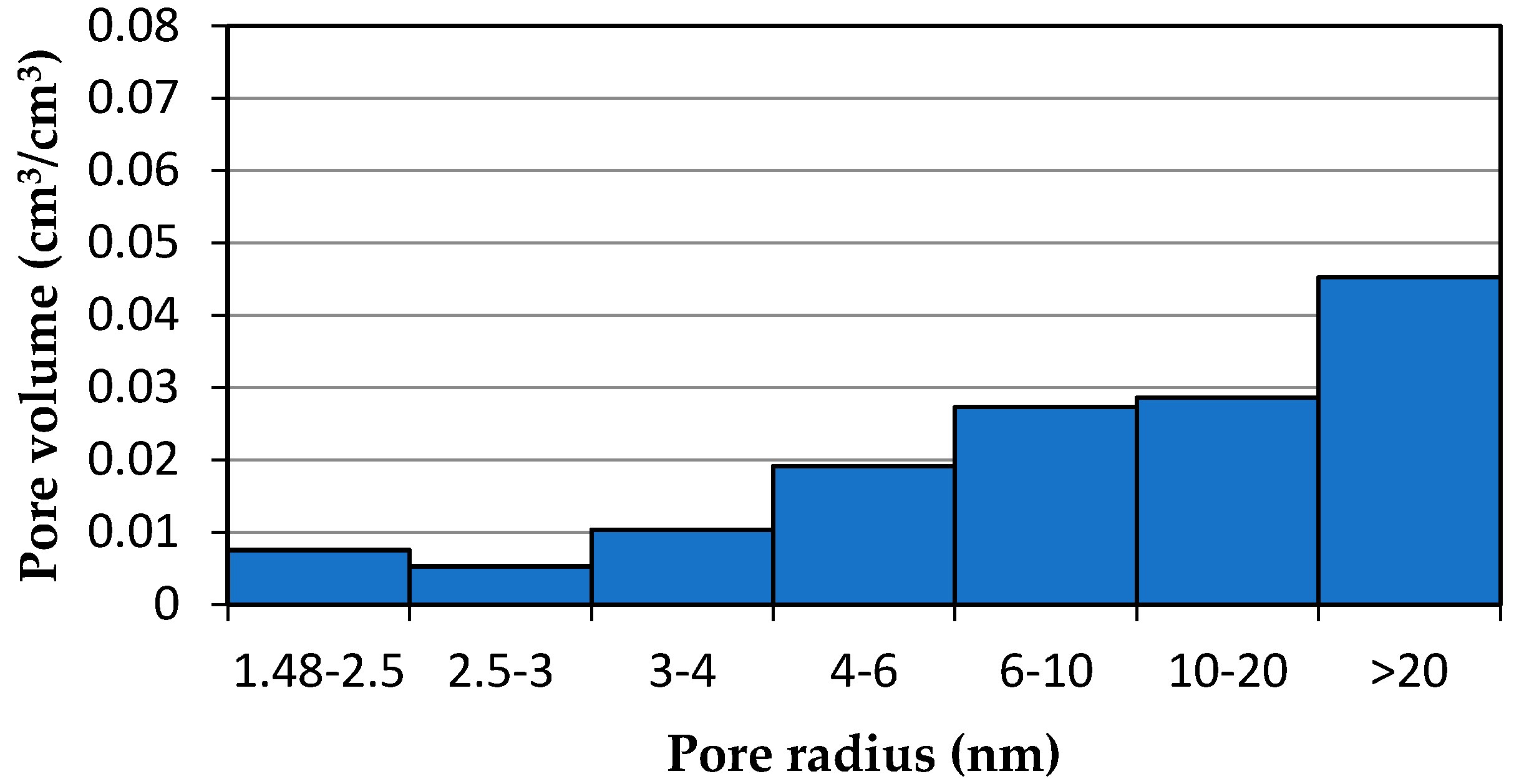 Materials 13 01080 g015