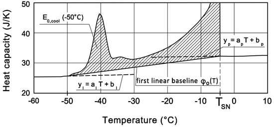 Materials 13 01080 g0a2 550