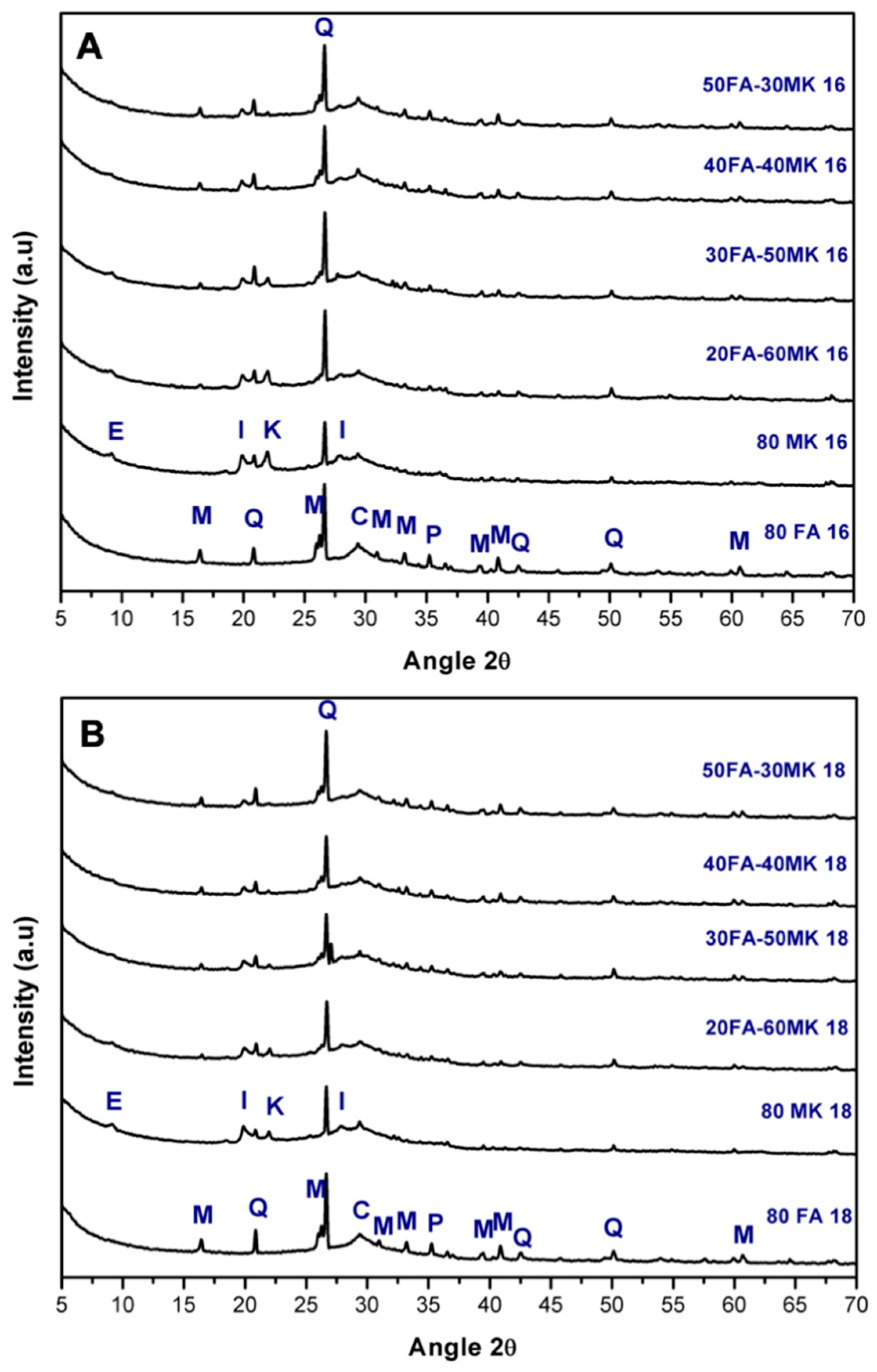Materials 13 01084 g002