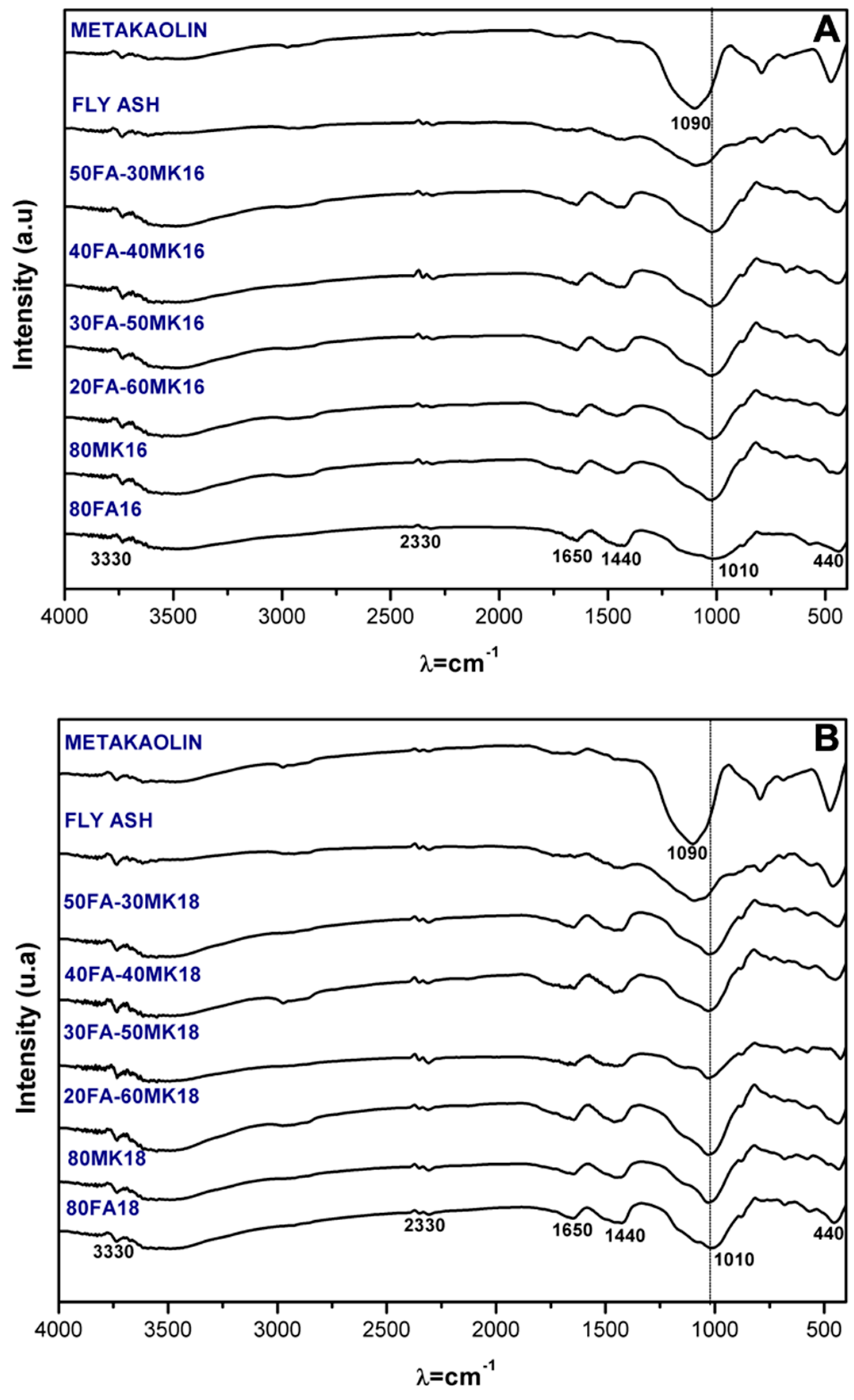 Materials 13 01084 g003