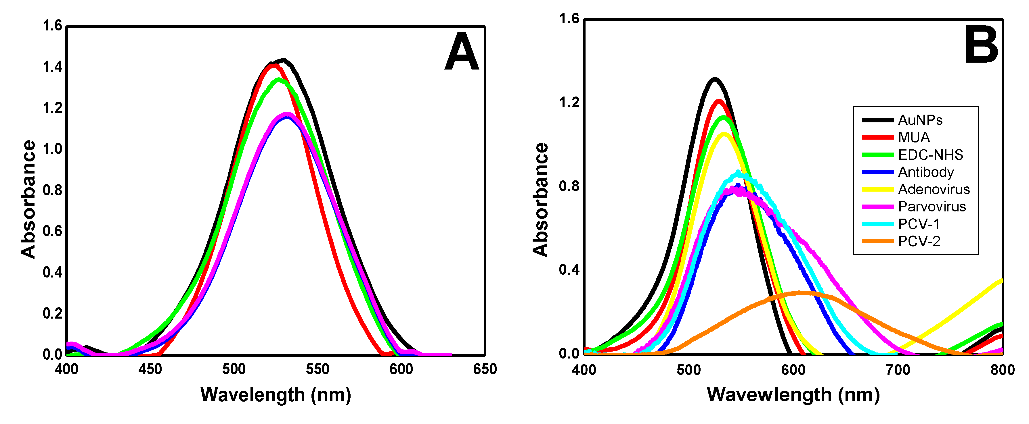 Materials 13 01087 g006