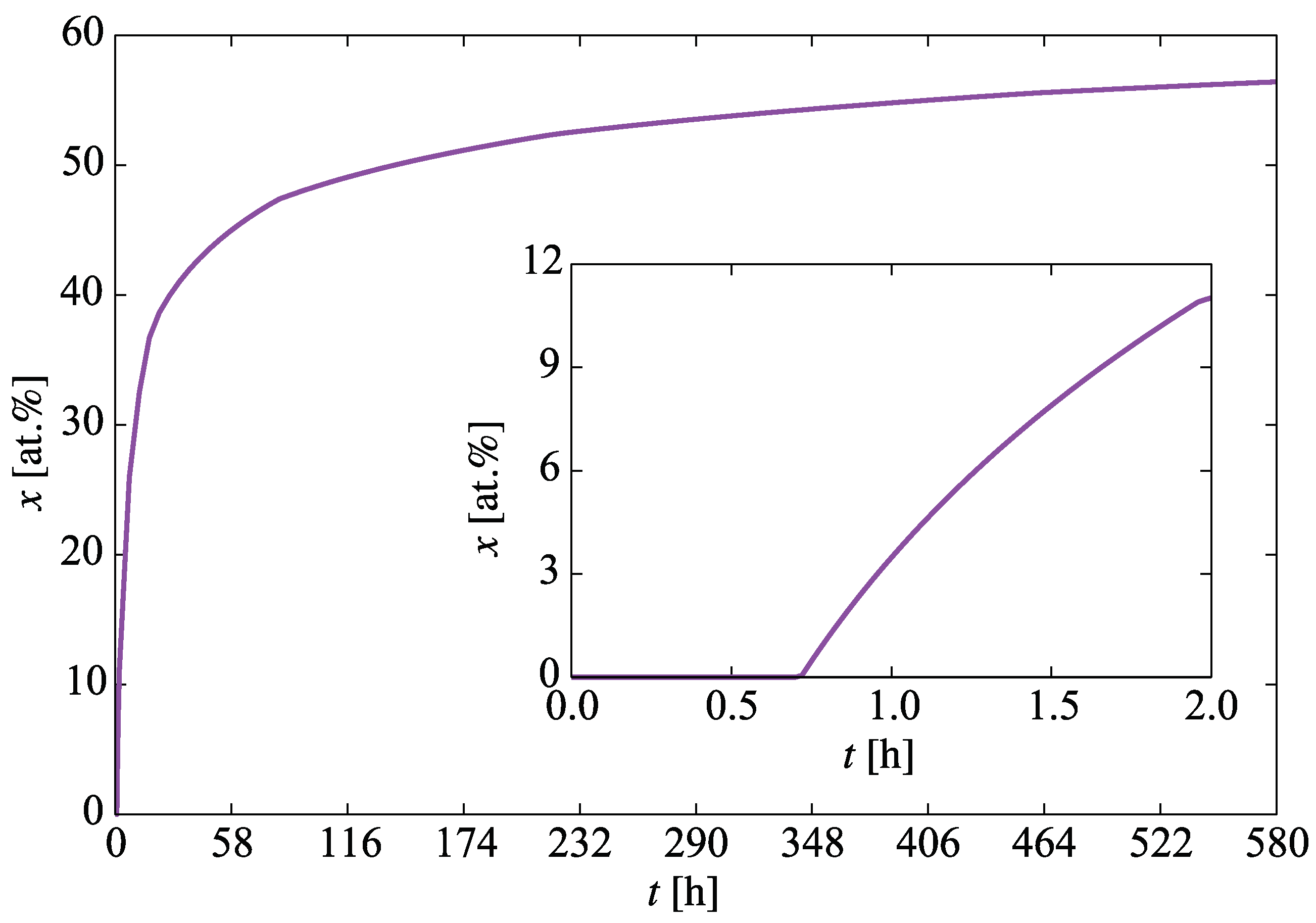 Materials 13 01088 g005