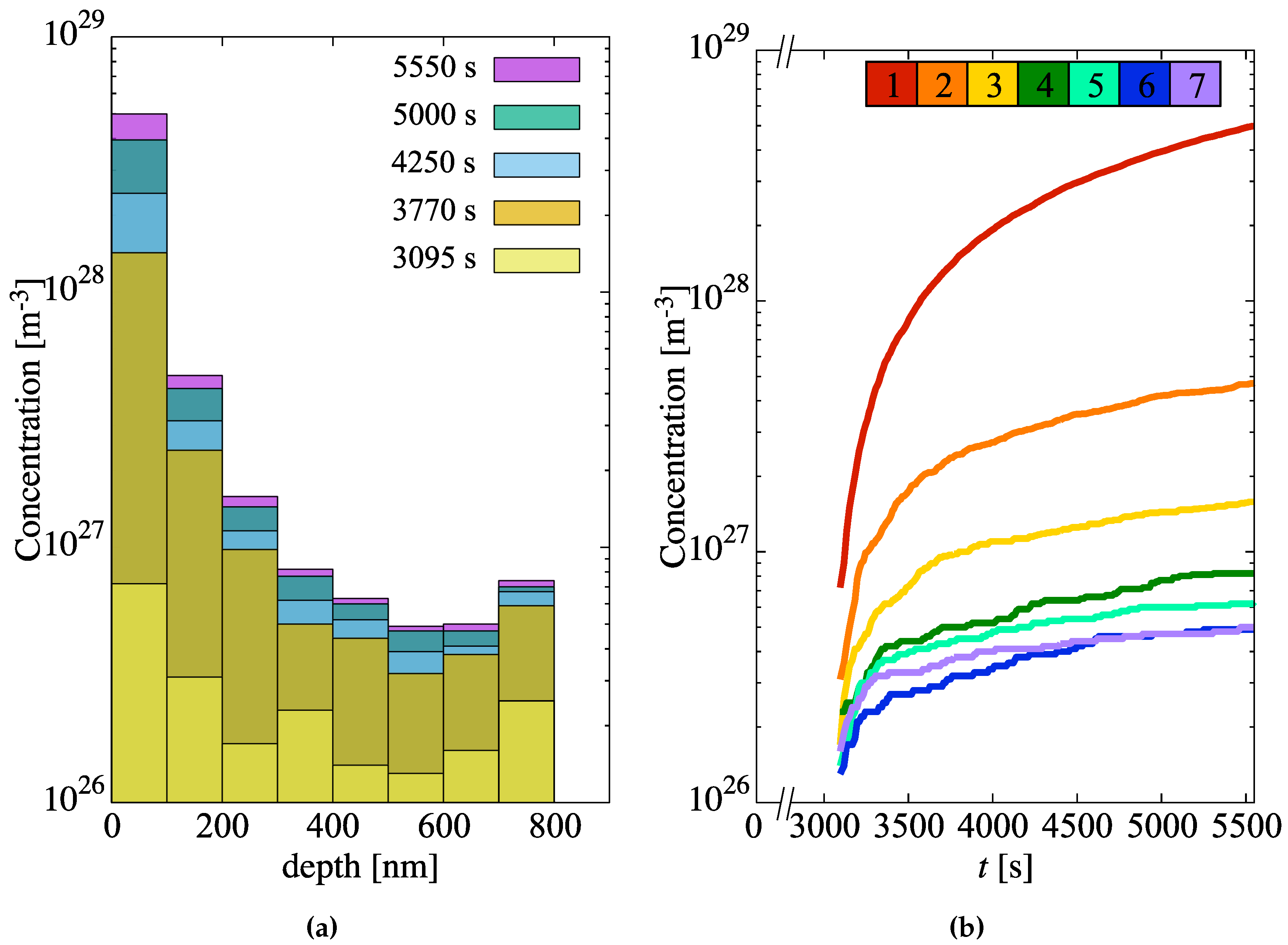 Materials 13 01088 g007