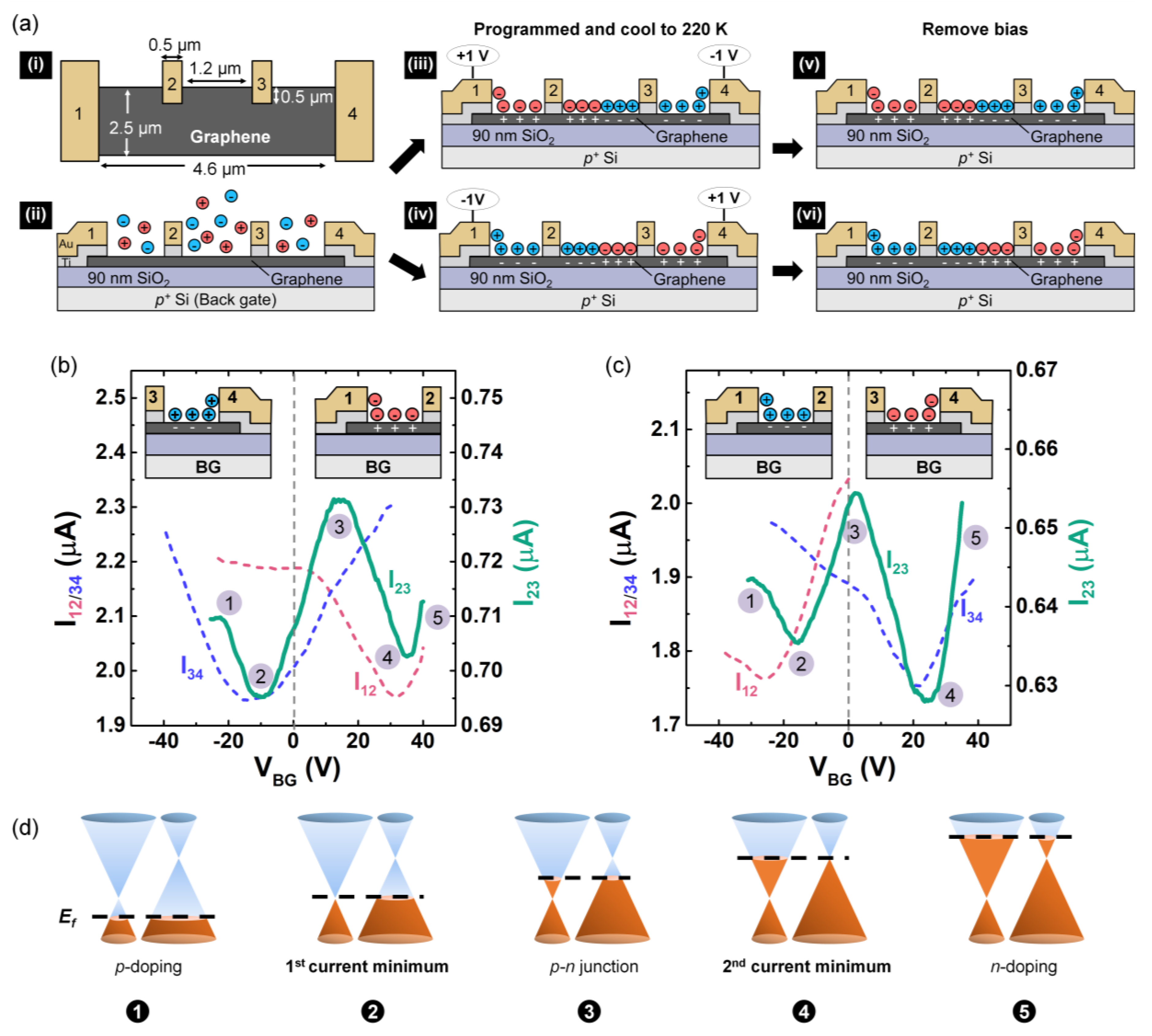 Materials 13 01089 g003