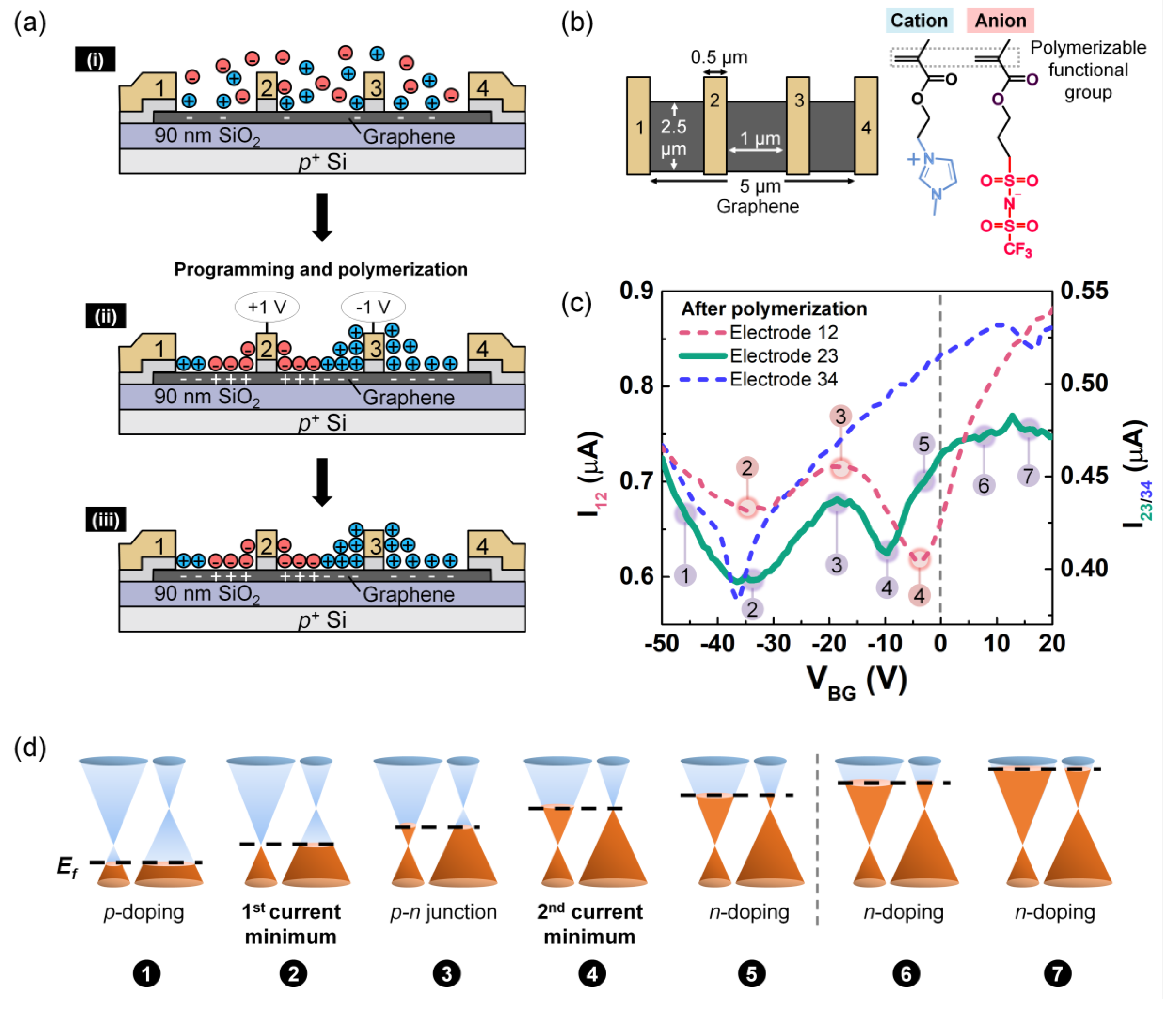 Materials 13 01089 g004