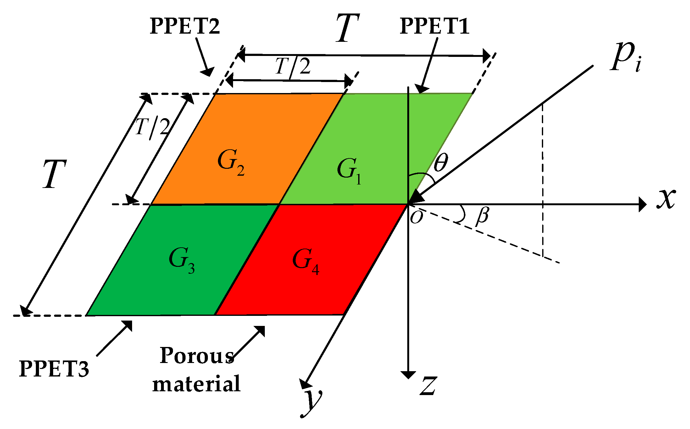 Materials 13 01091 g001