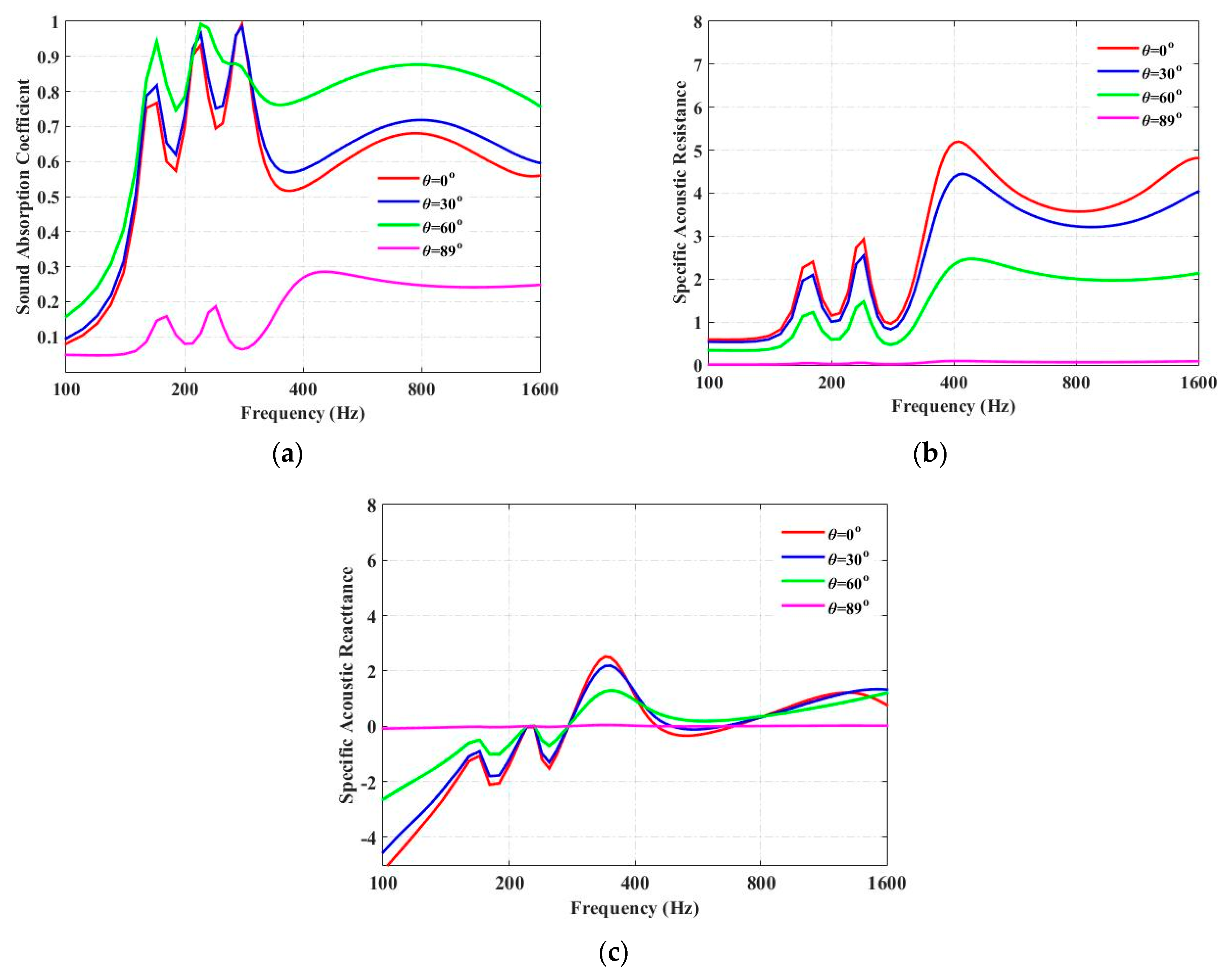 Materials 13 01091 g003