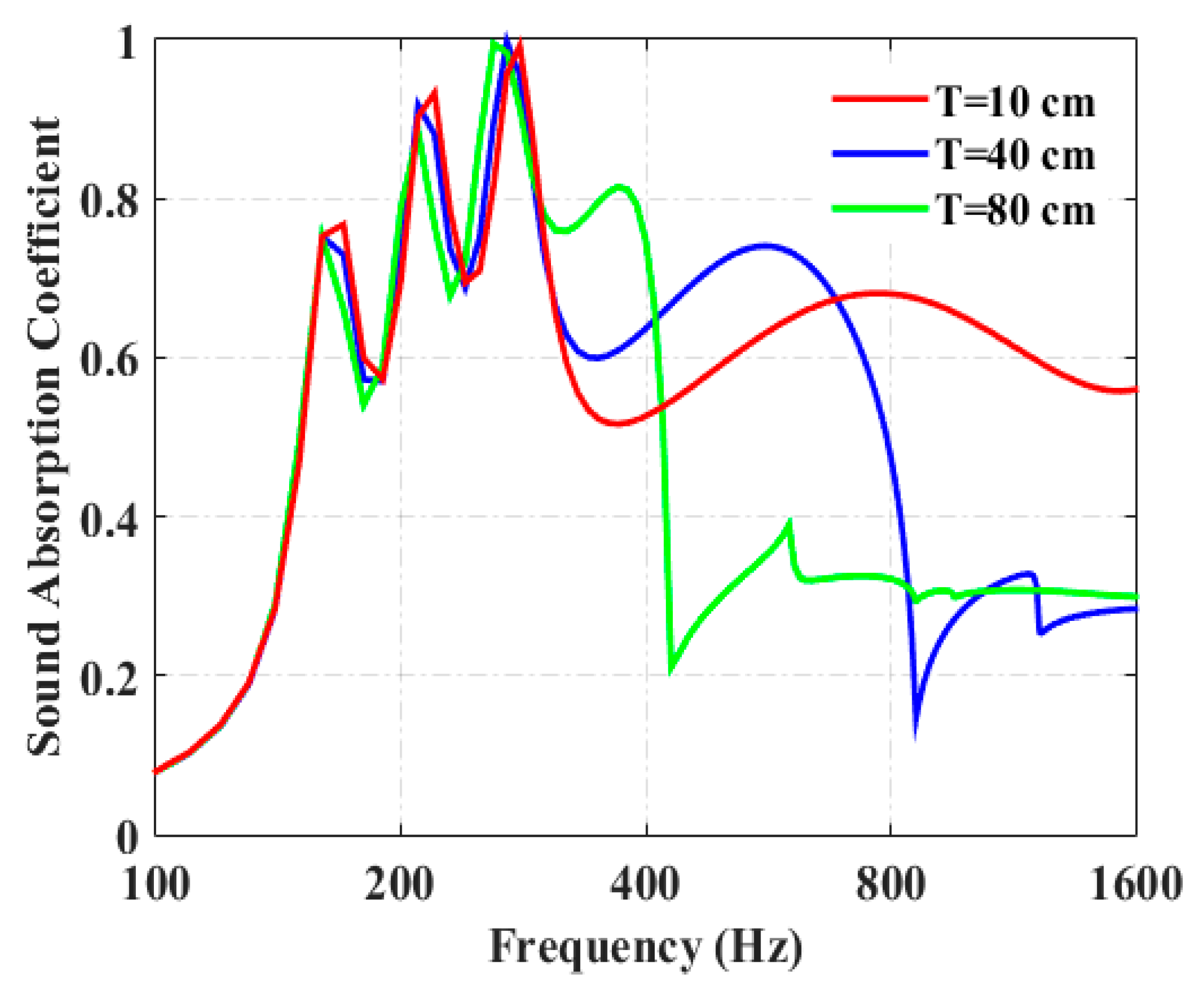 Materials 13 01091 g004