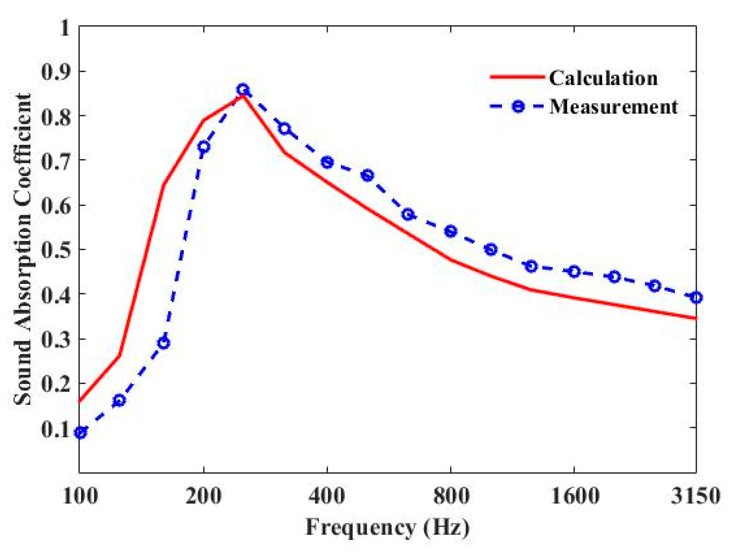 Materials 13 01091 g007