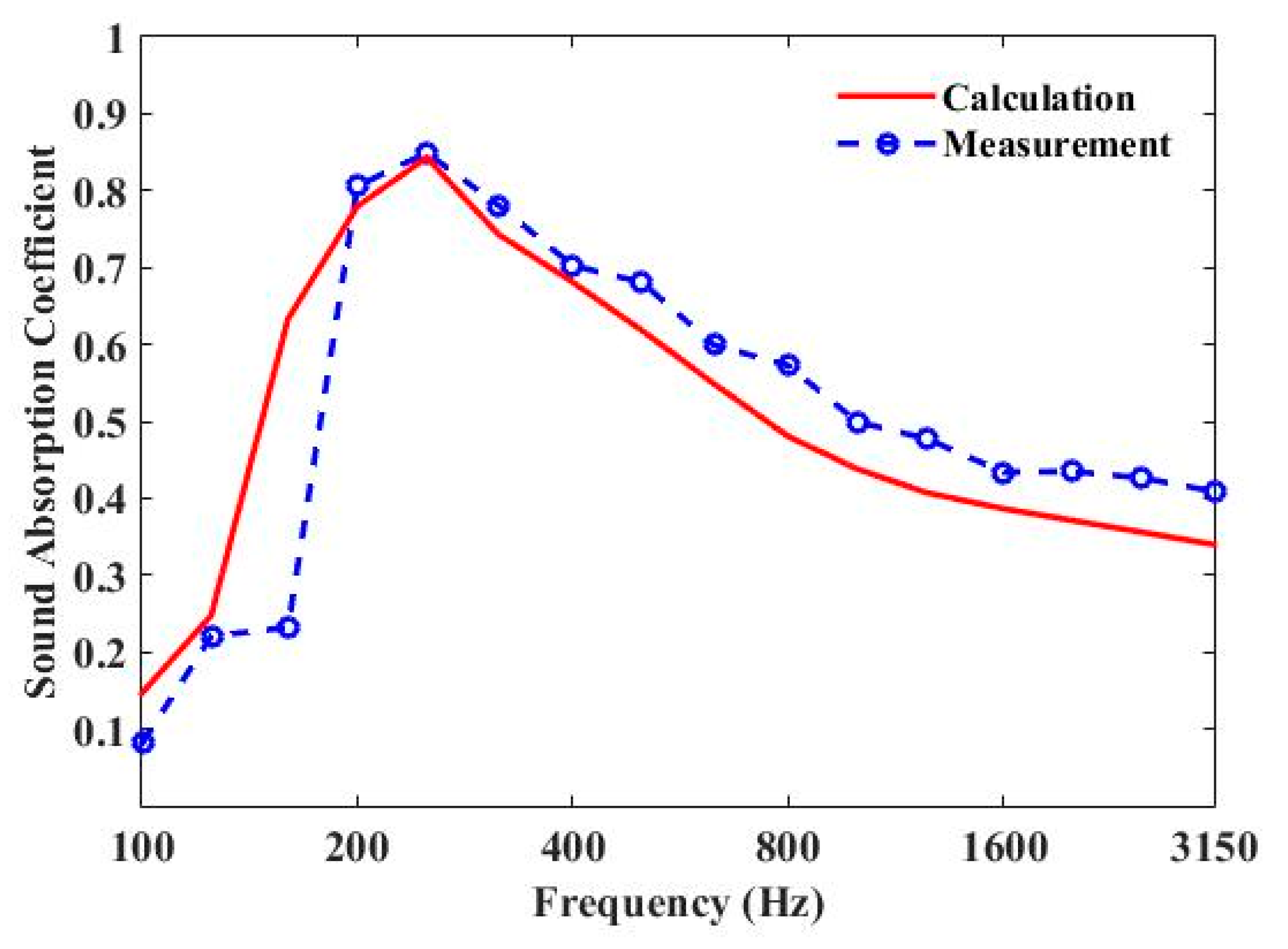 Materials 13 01091 g008