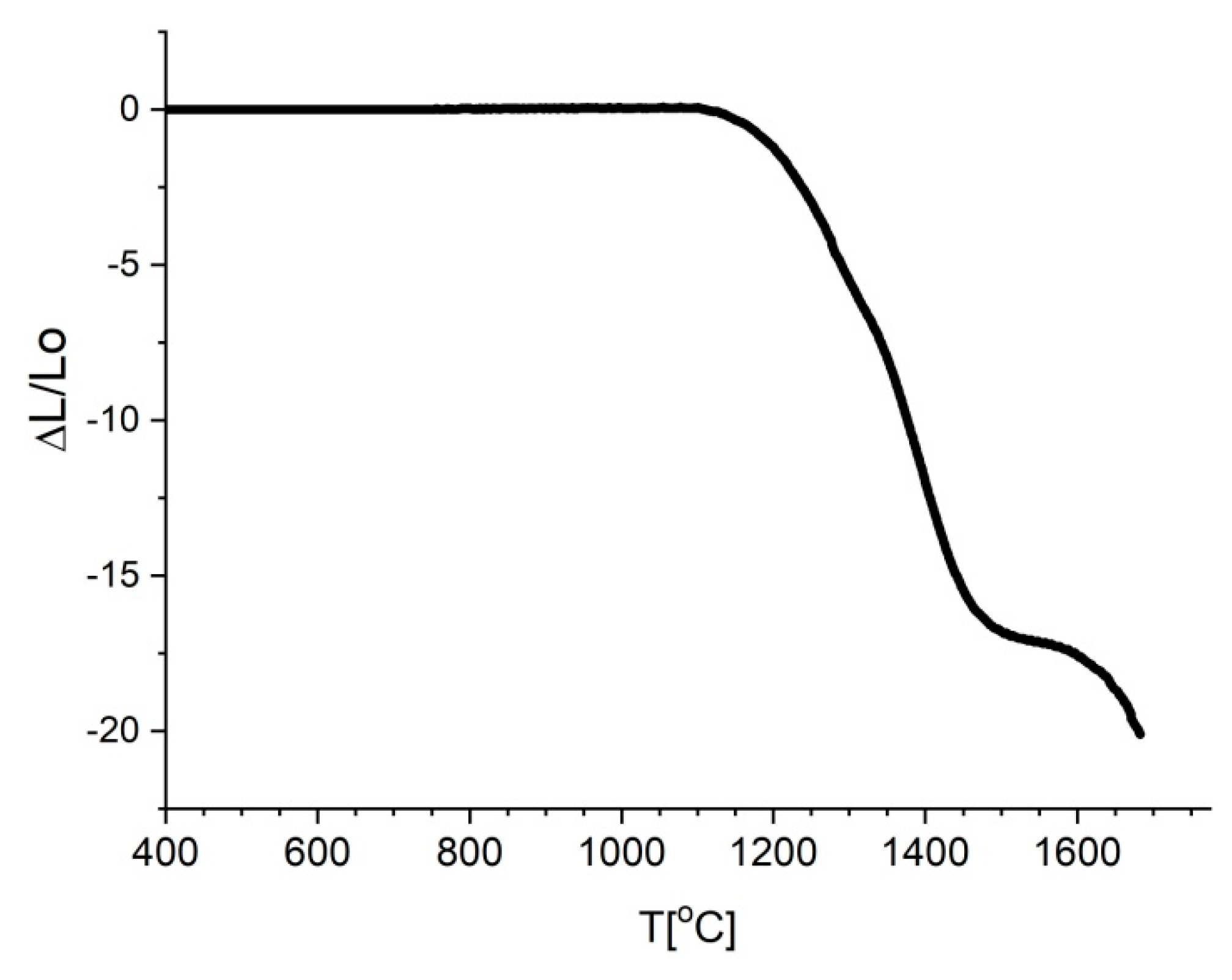 Materials 13 01092 g001