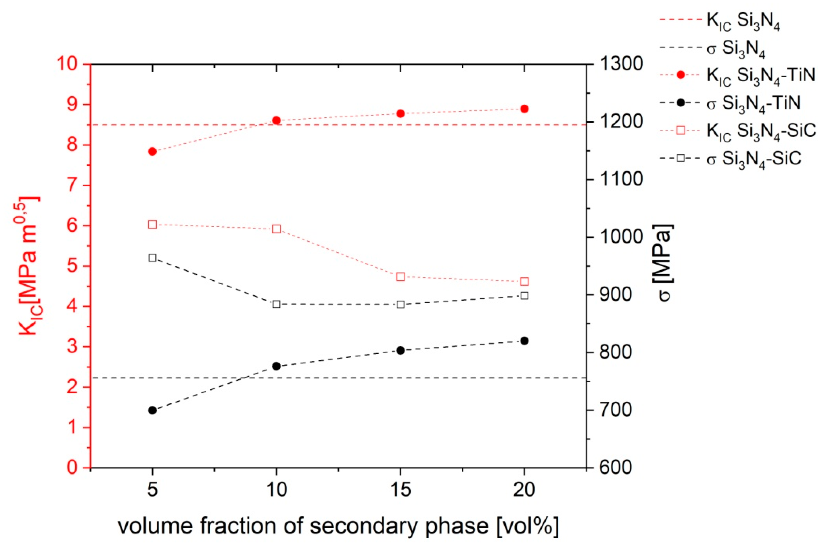 Materials 13 01092 g004