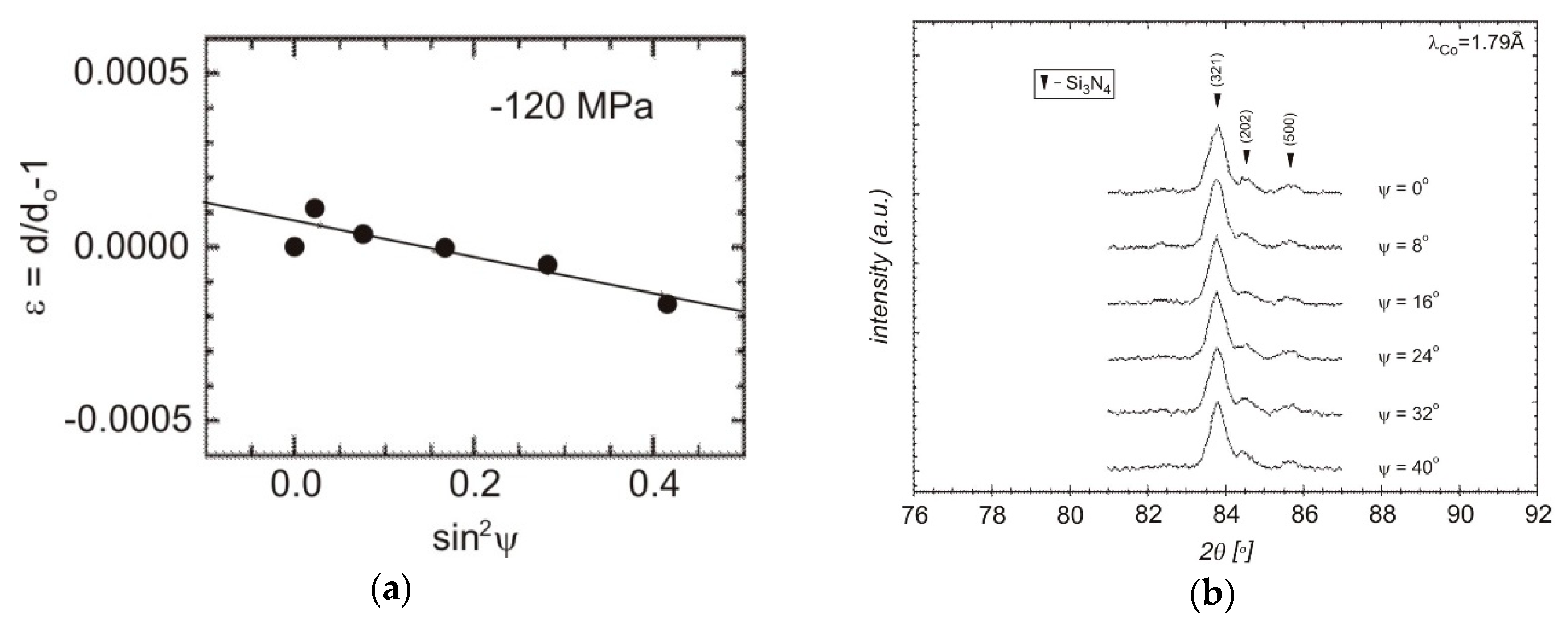 Materials 13 01092 g008