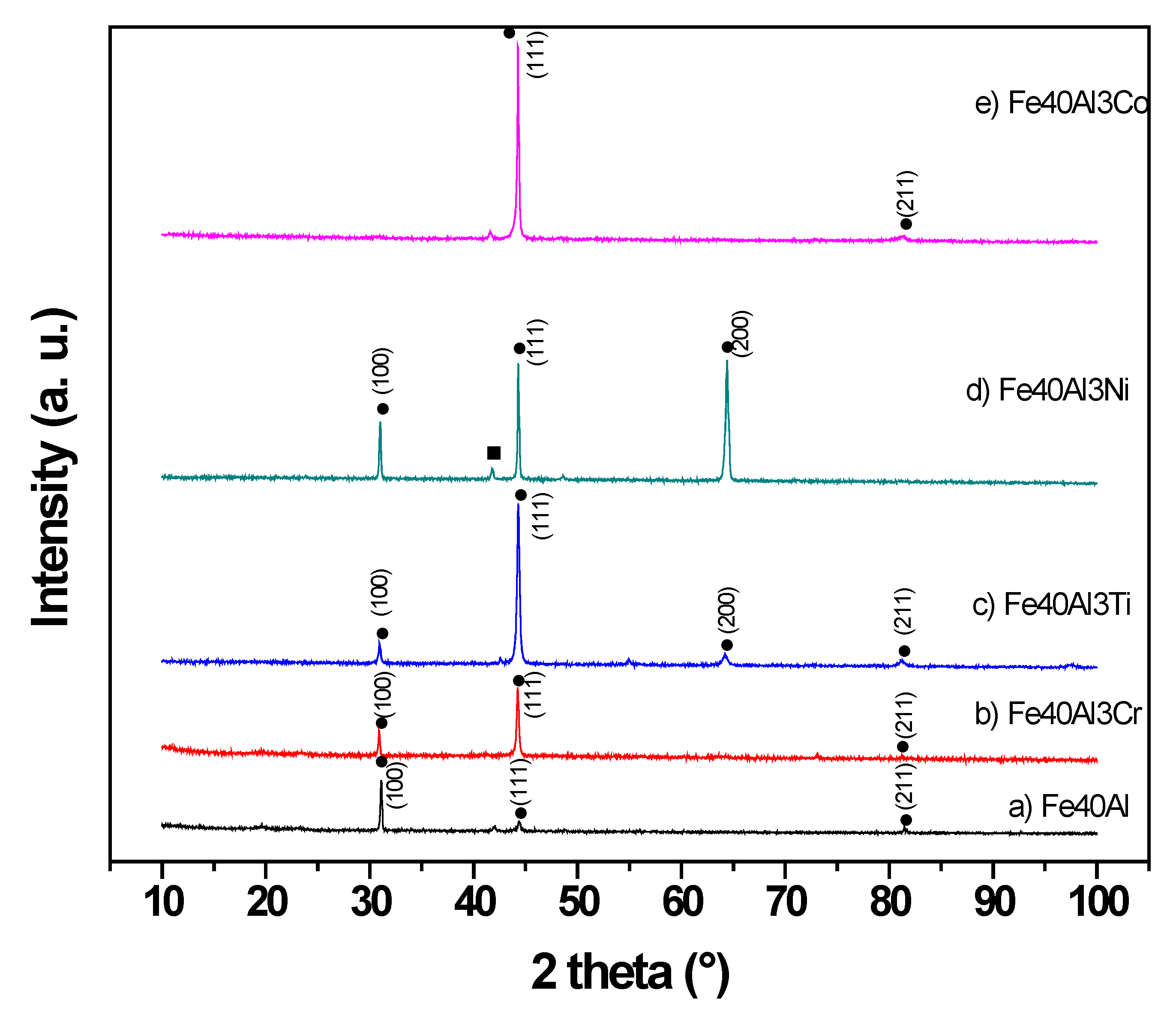 Materials 13 01095 g001 Materials 13 01095 g001