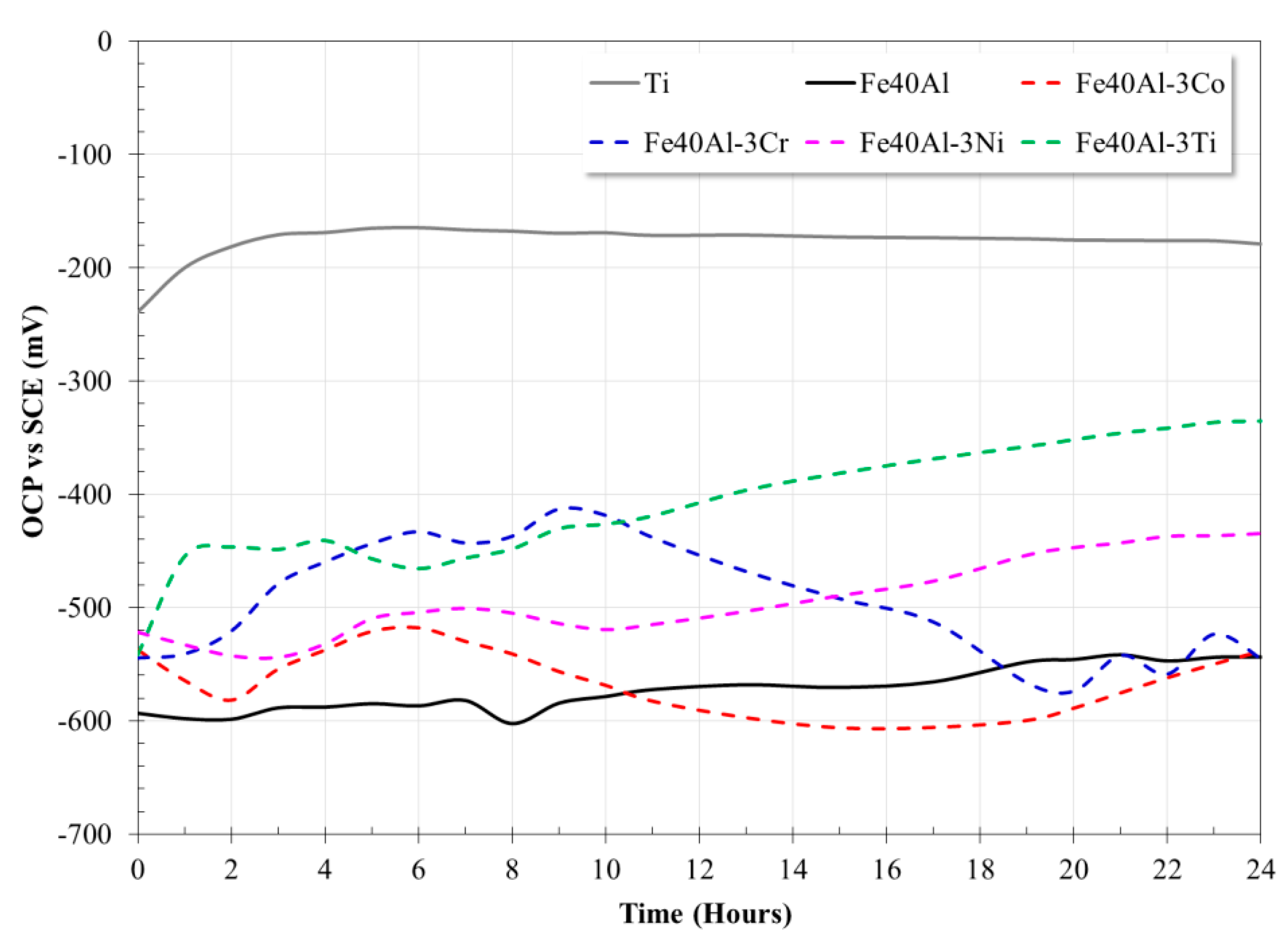 Materials 13 01095 g003 Materials 13 01095 g003