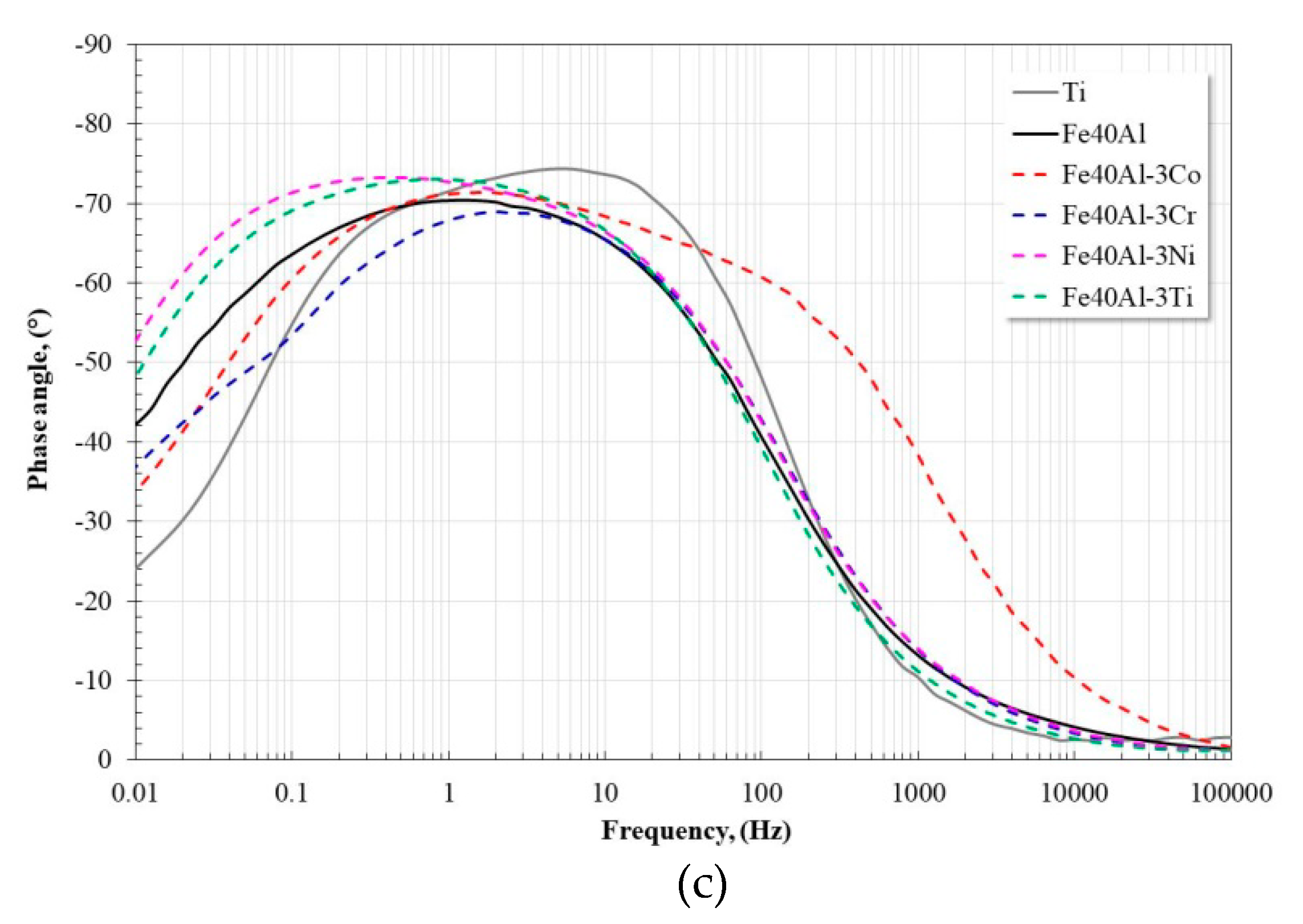 Materials 13 01095 g005b Materials 13 01095 g005b