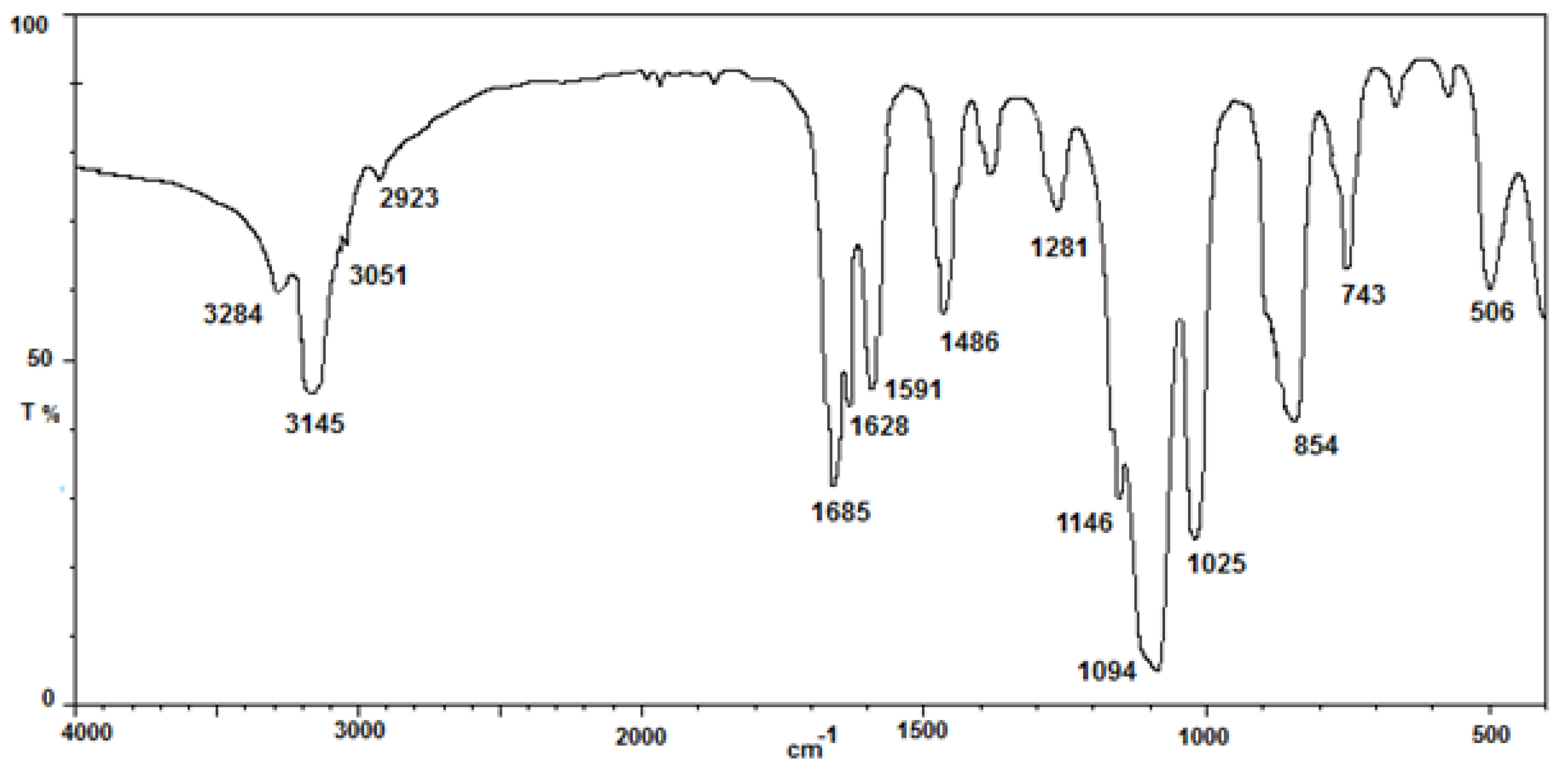 Materials 13 01097 g001