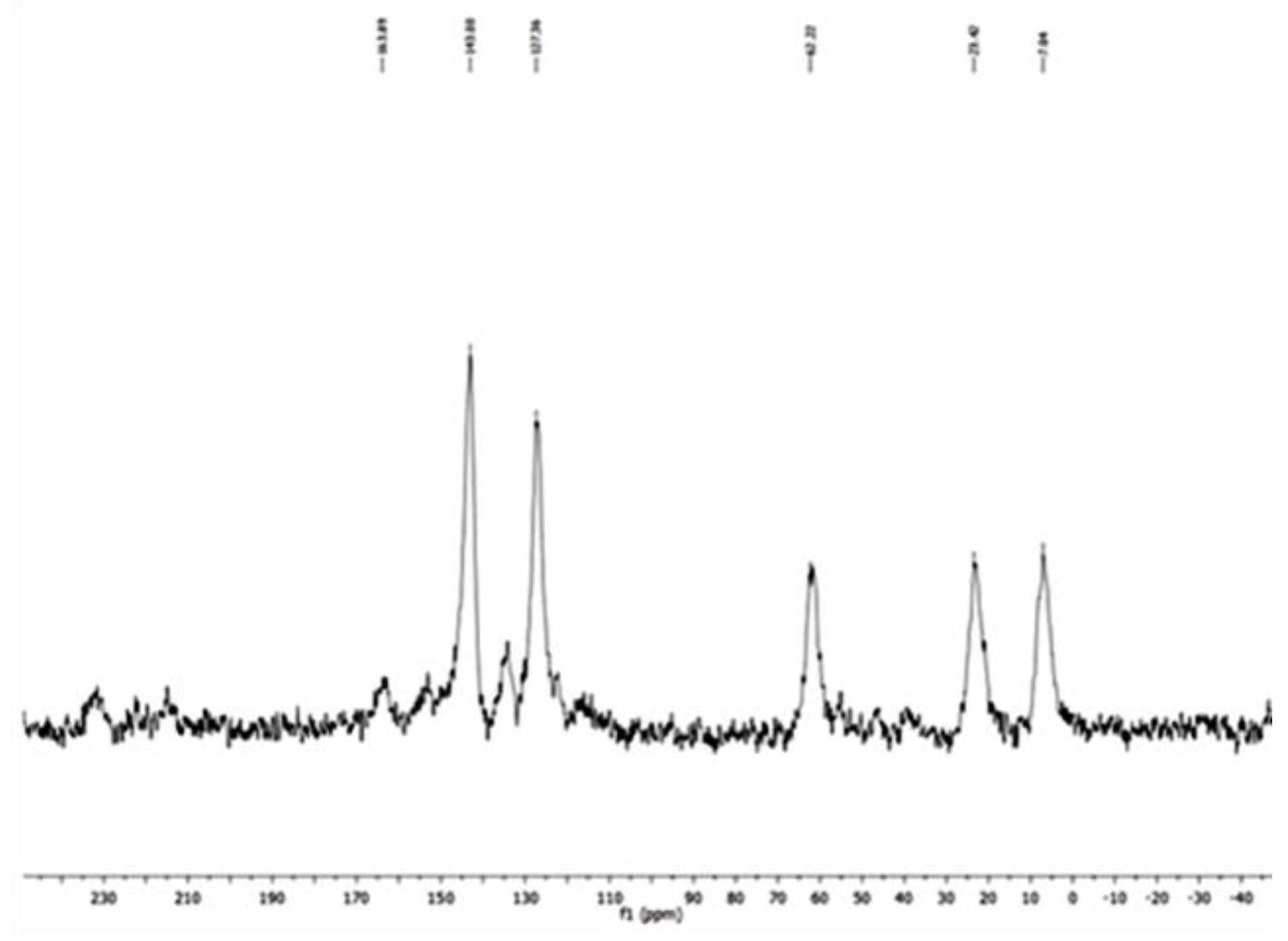 Materials 13 01097 g003