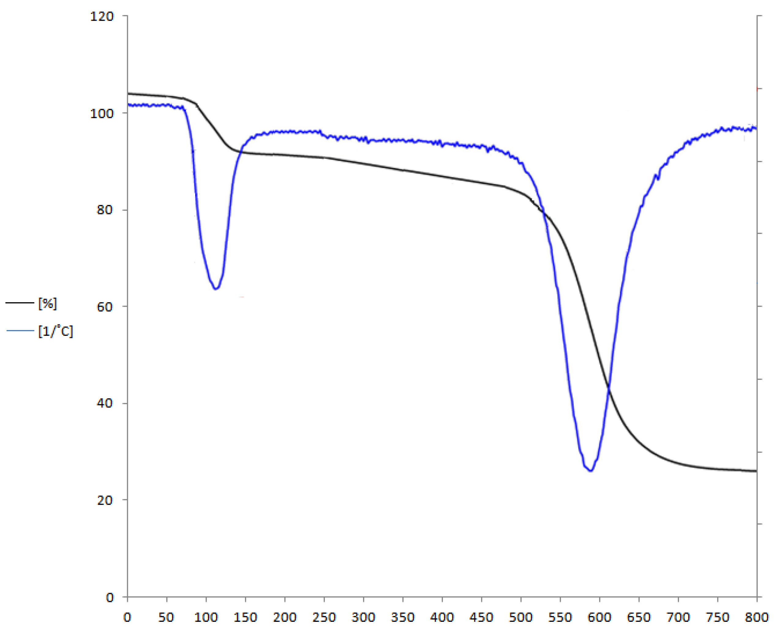 Materials 13 01097 g004
