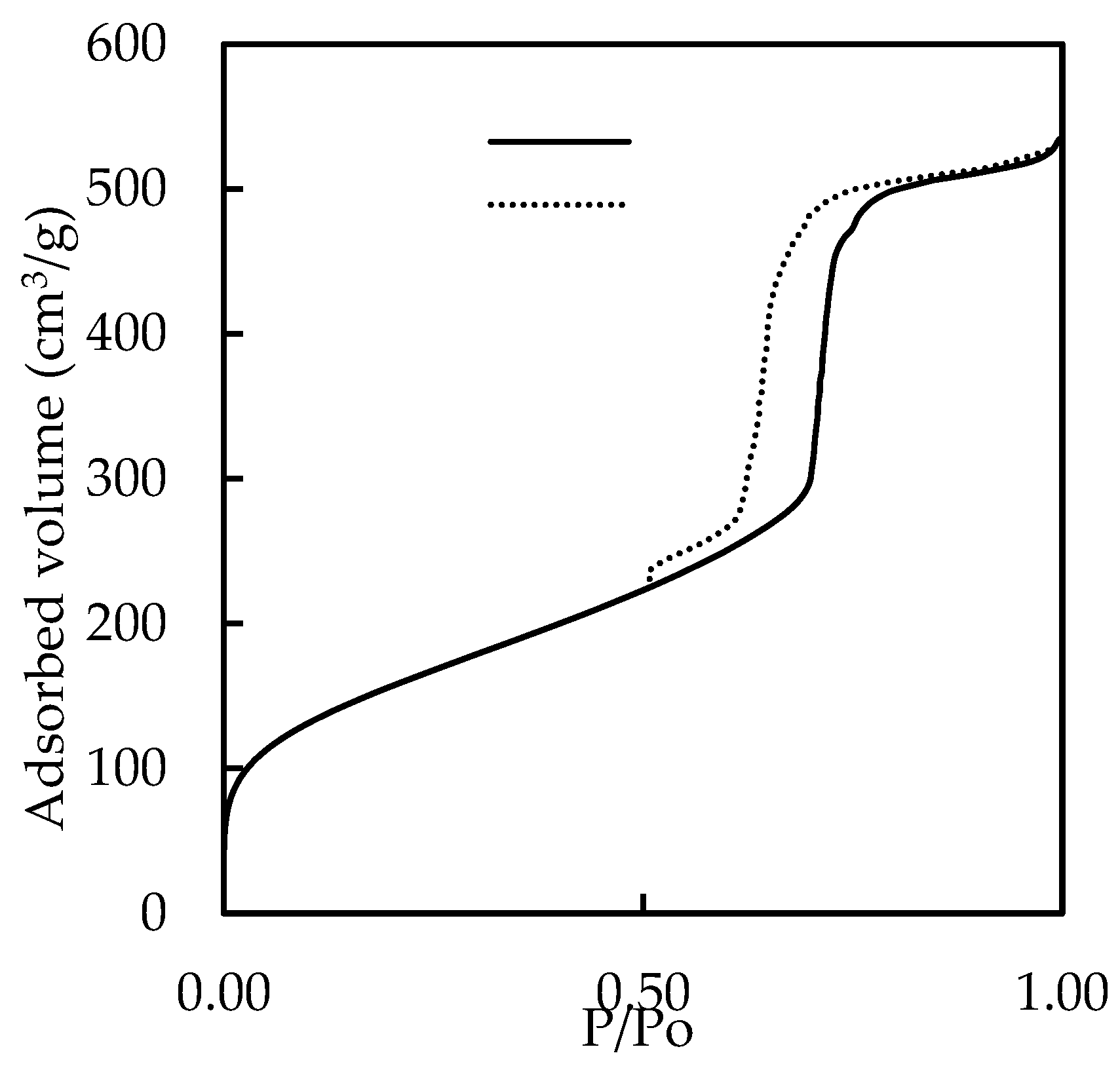Materials 13 01097 g005