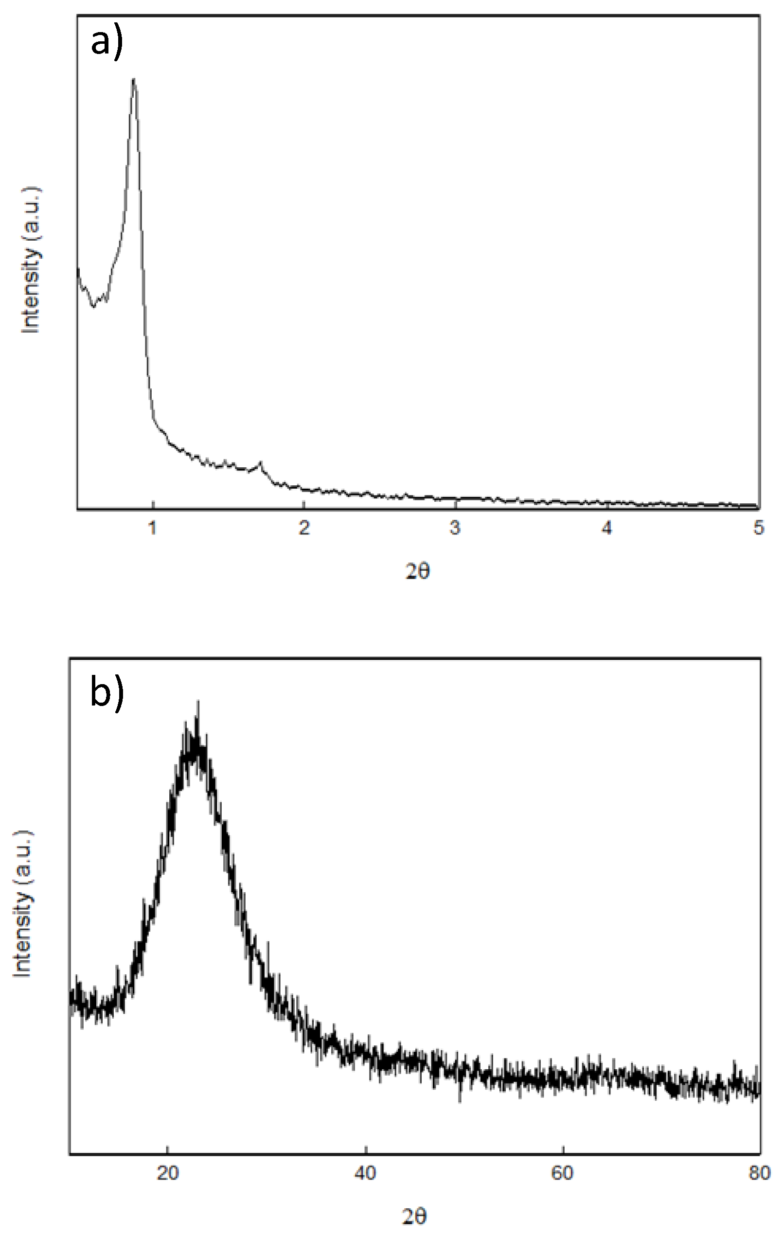 Materials 13 01097 g006