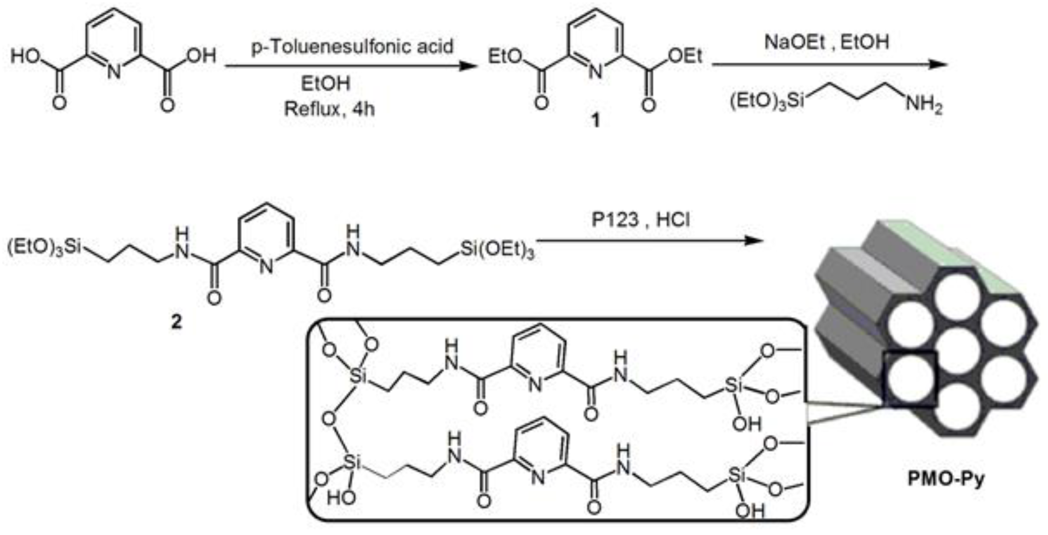 Materials 13 01097 sch001