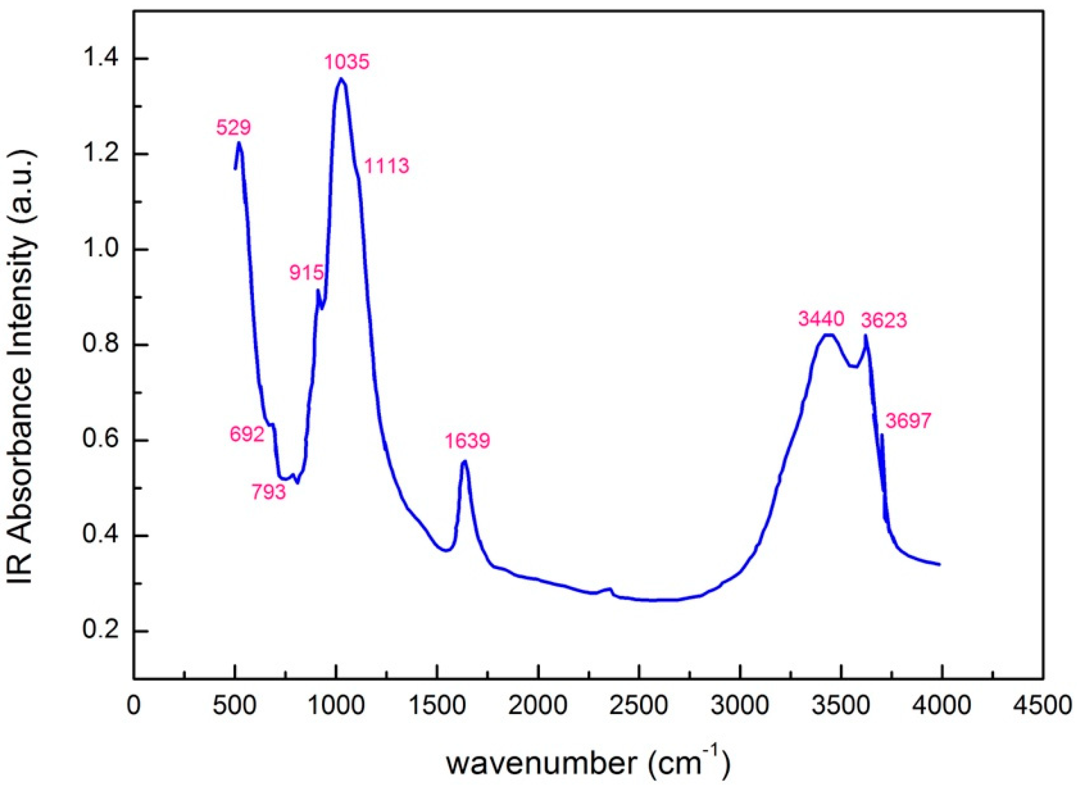 Materials 13 01100 g004