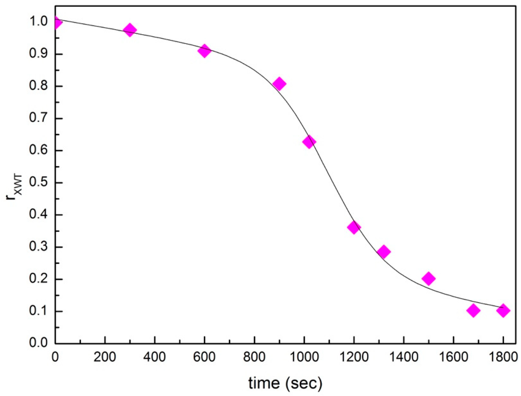 Materials 13 01100 g008